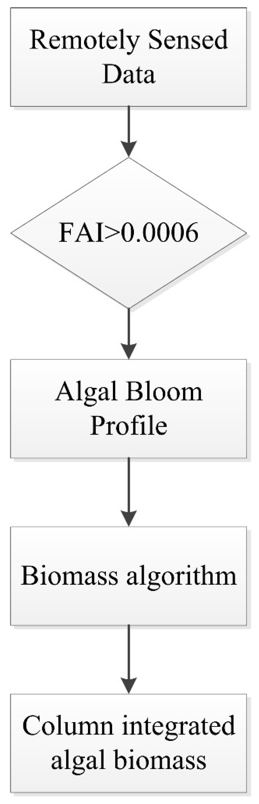 Ijgi 07 00466 g002 Ijgi 07 00466 g002