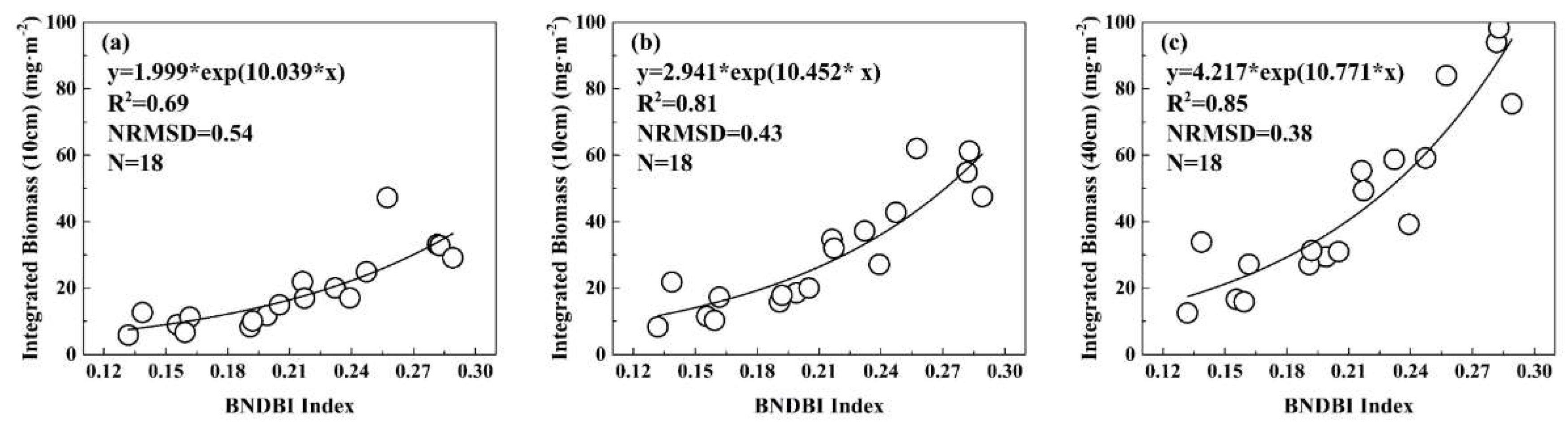Ijgi 07 00466 g003 Ijgi 07 00466 g003
