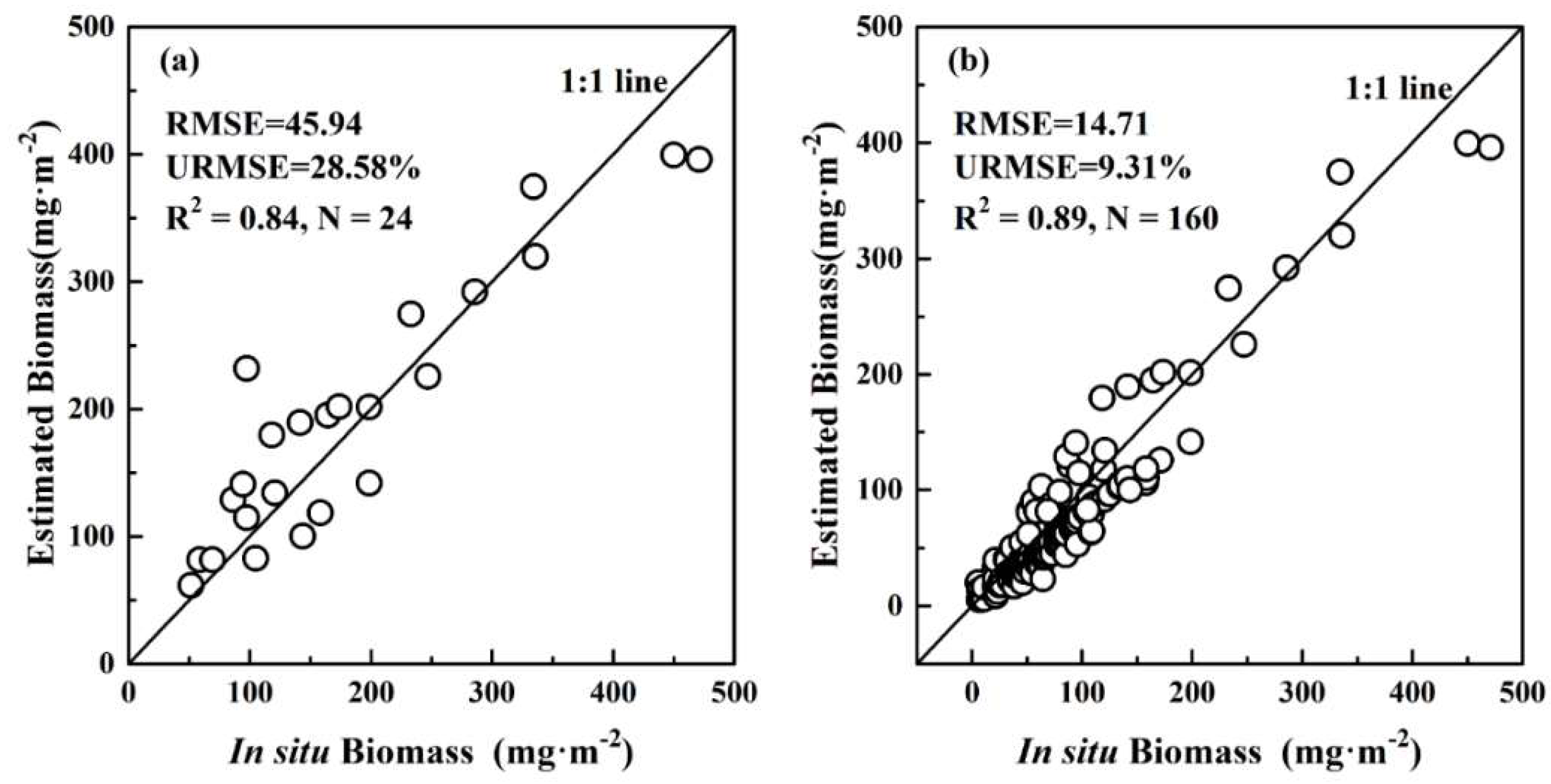 Ijgi 07 00466 g006 Ijgi 07 00466 g006