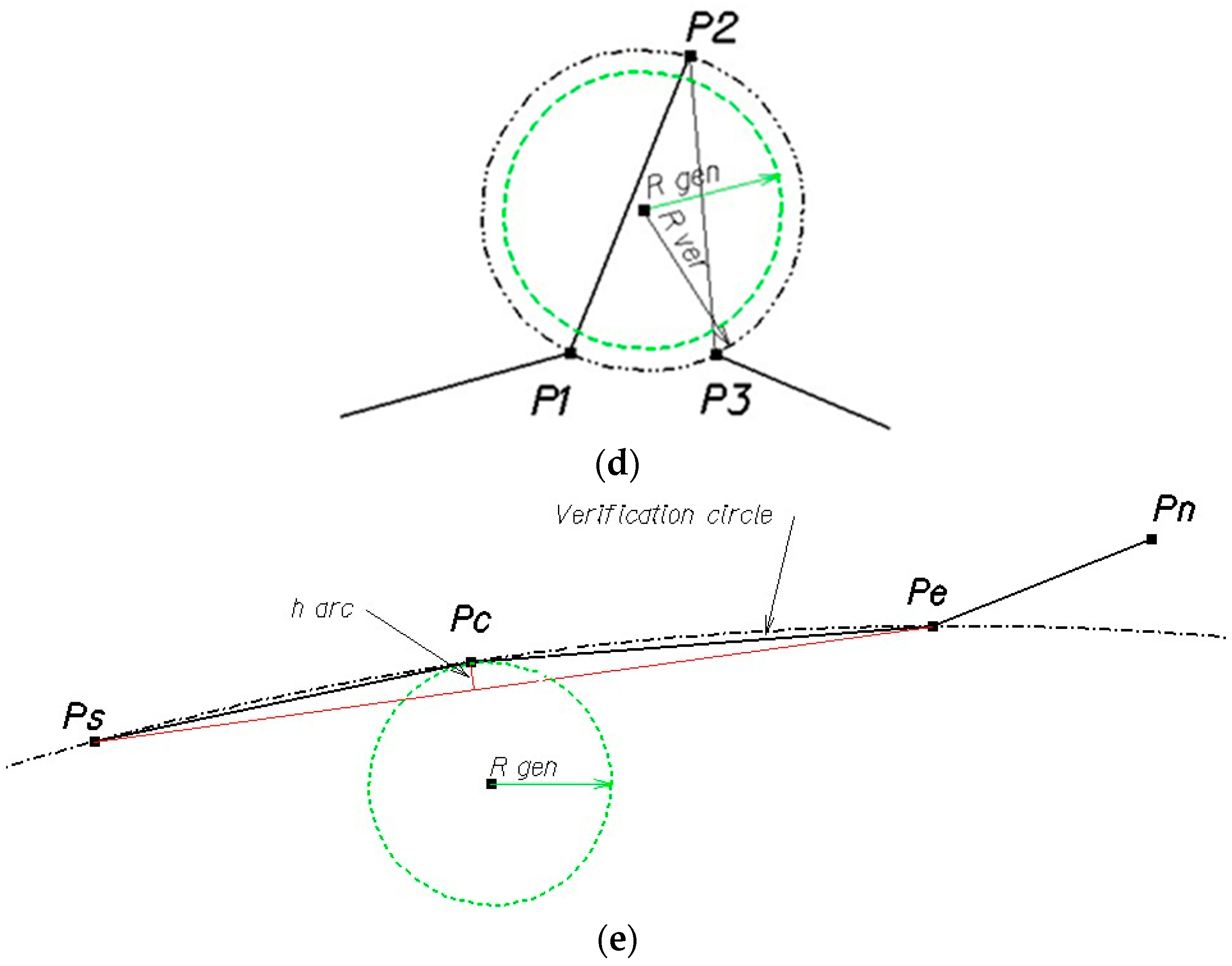 Ijgi 07 00477 g001b Ijgi 07 00477 g001b