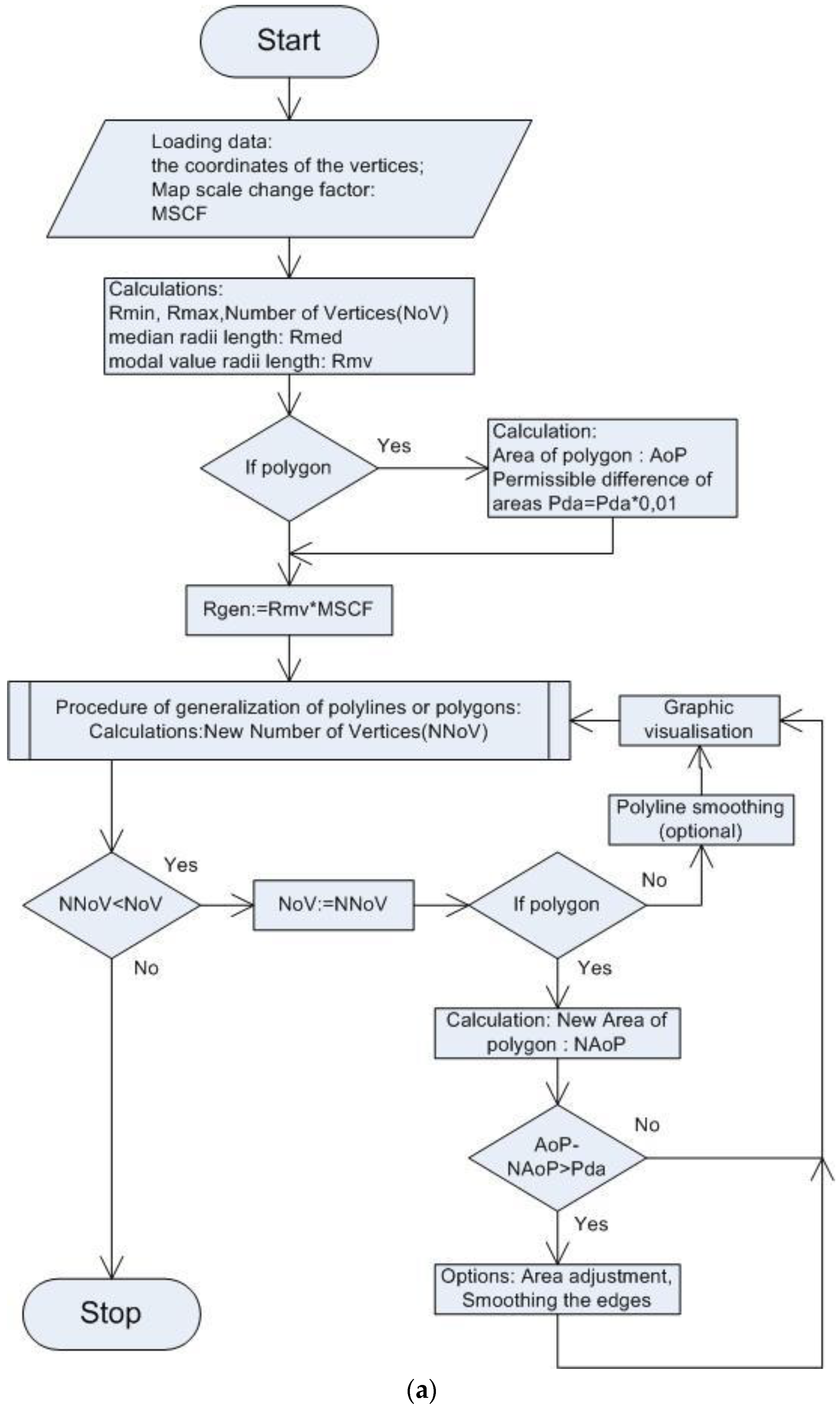 Ijgi 07 00477 g005a Ijgi 07 00477 g005a