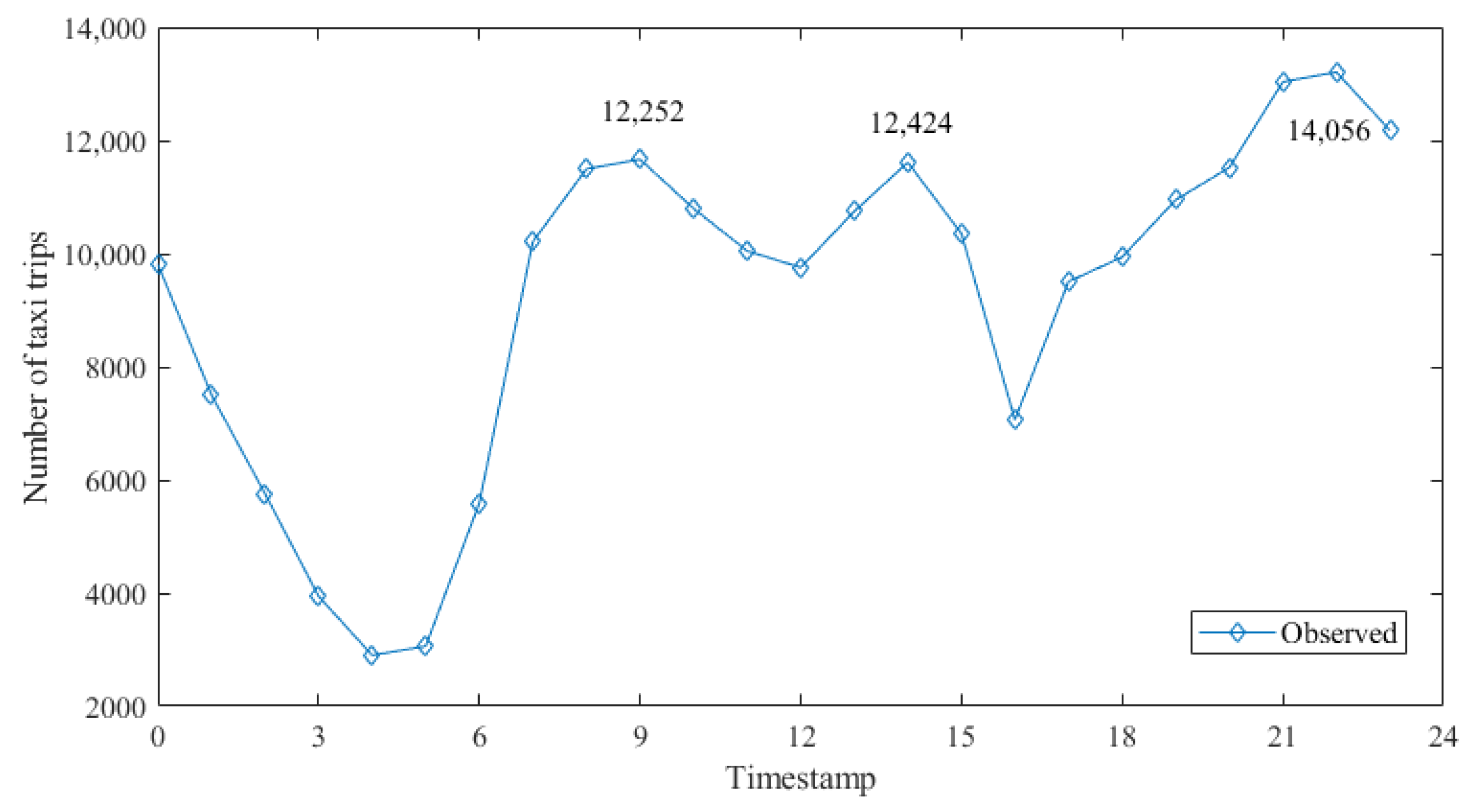 Ijgi 08 00023 g003