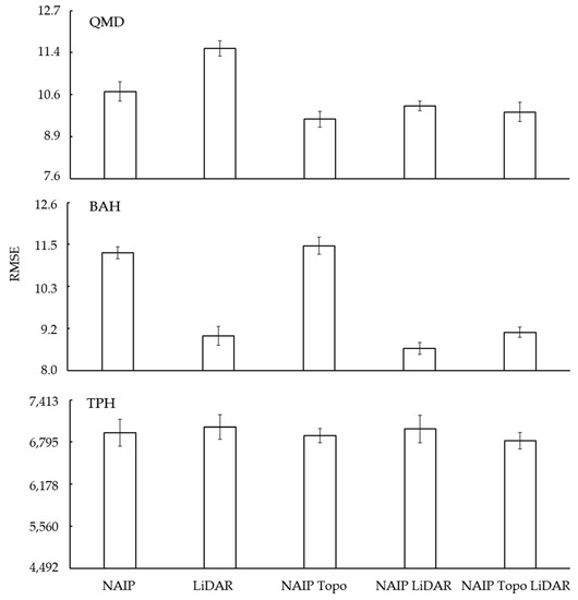 Ijgi 08 00024 g0a3 550