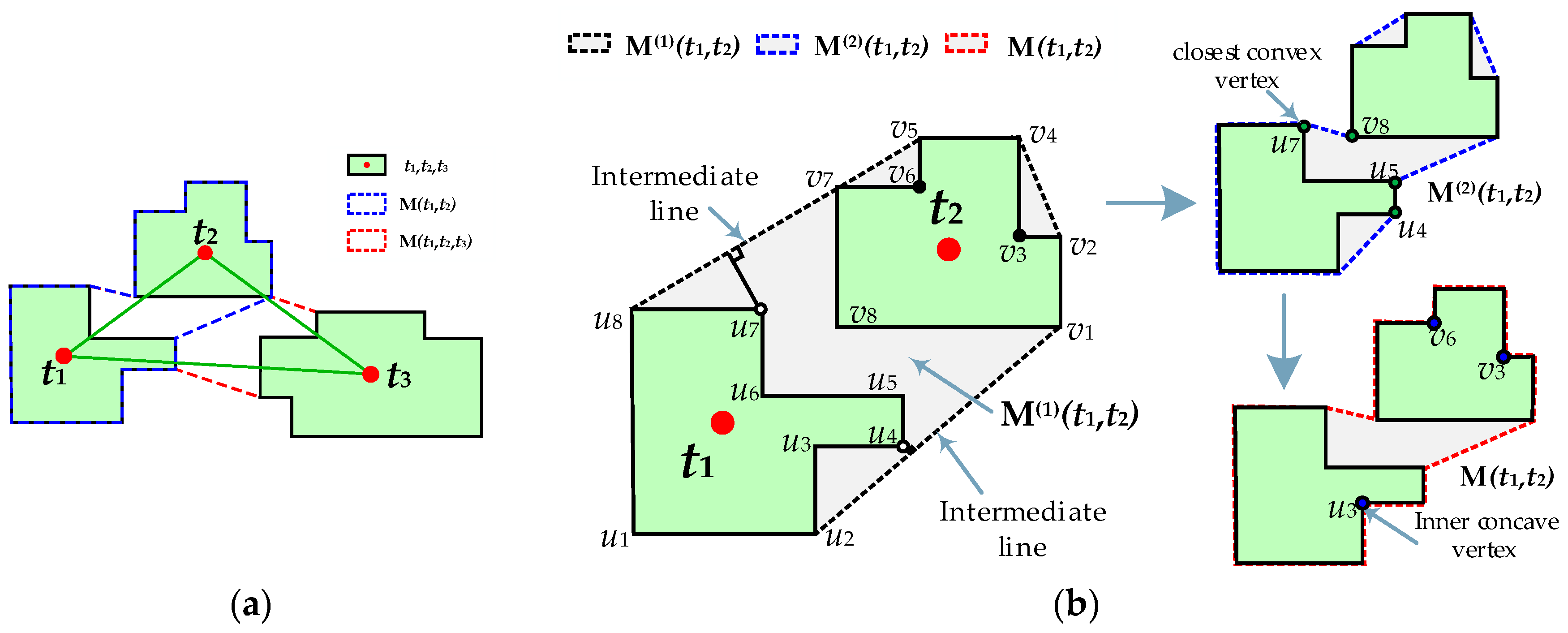 Ijgi 08 00038 g004 Ijgi 08 00038 g004