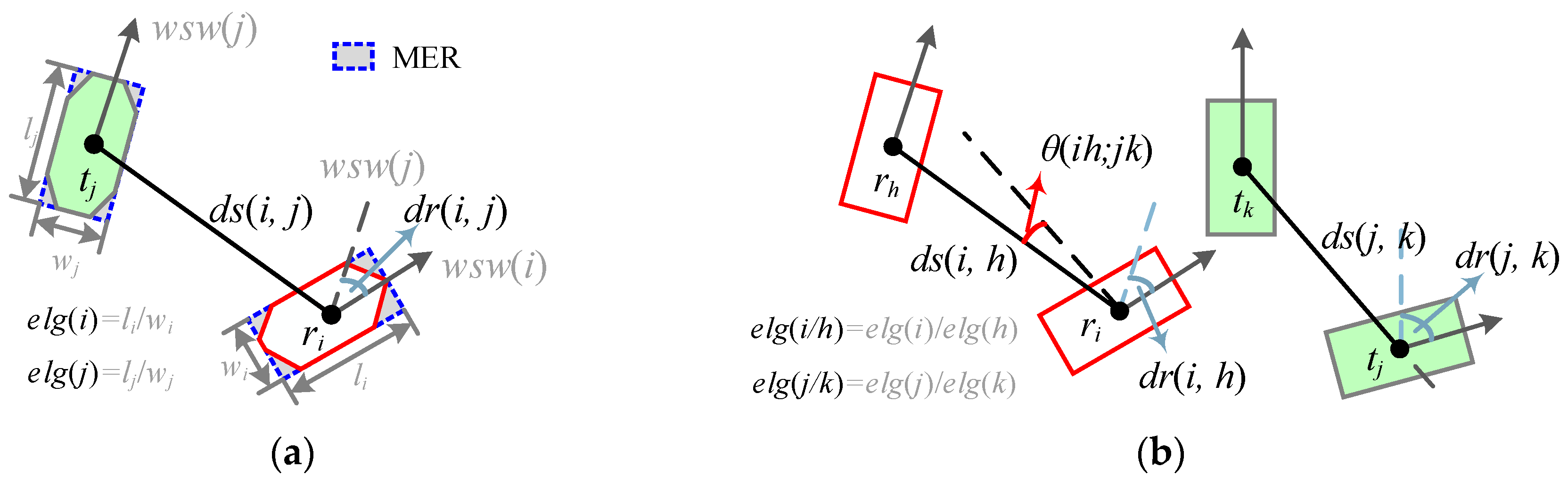 Ijgi 08 00038 g005 Ijgi 08 00038 g005