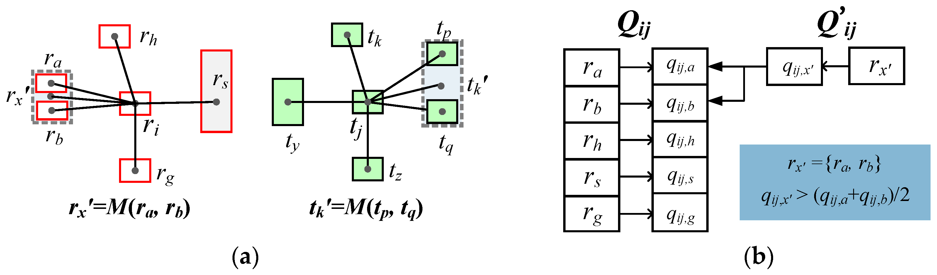 Ijgi 08 00038 g006 Ijgi 08 00038 g006