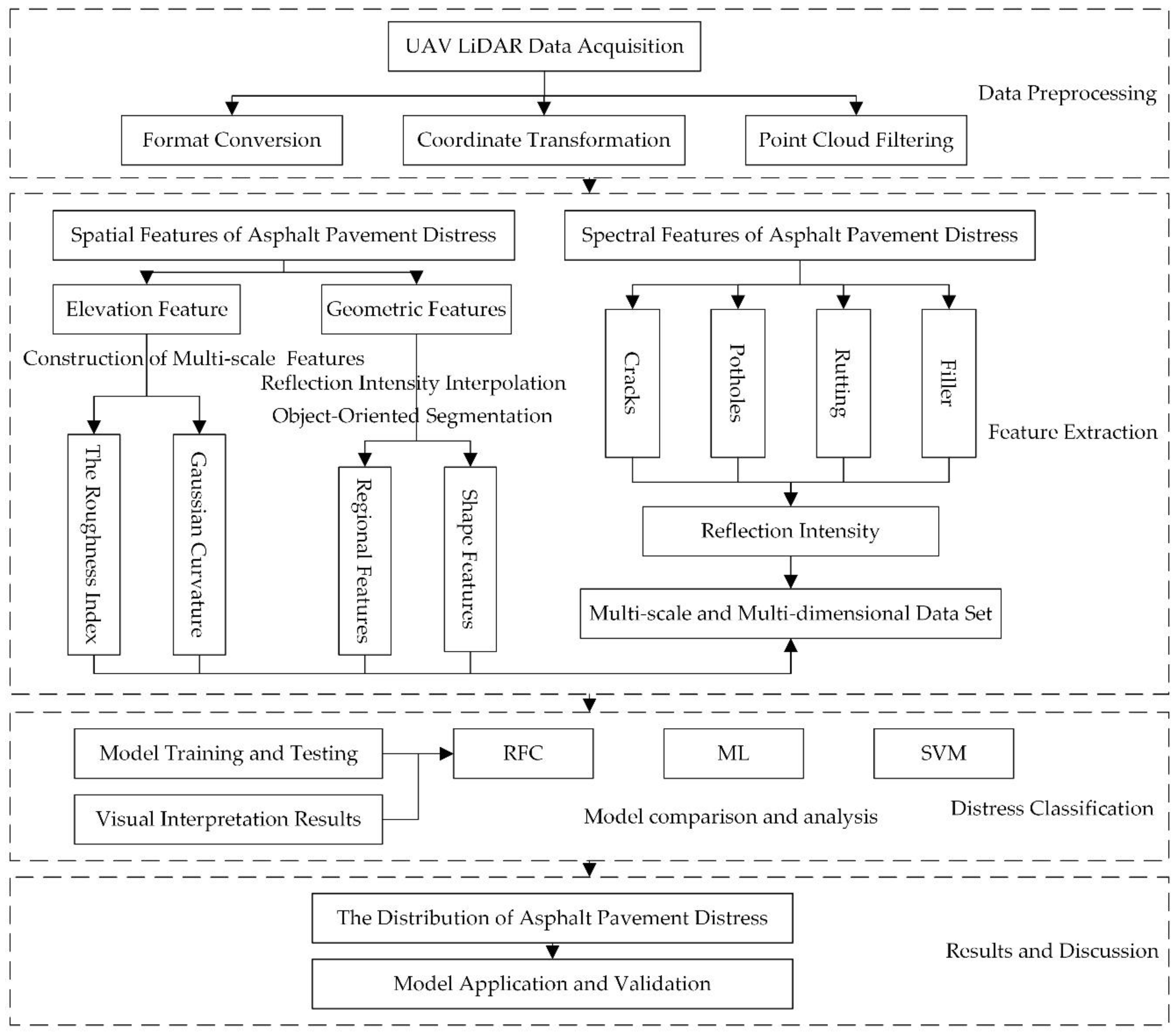 Ijgi 08 00039 g001 Ijgi 08 00039 g001