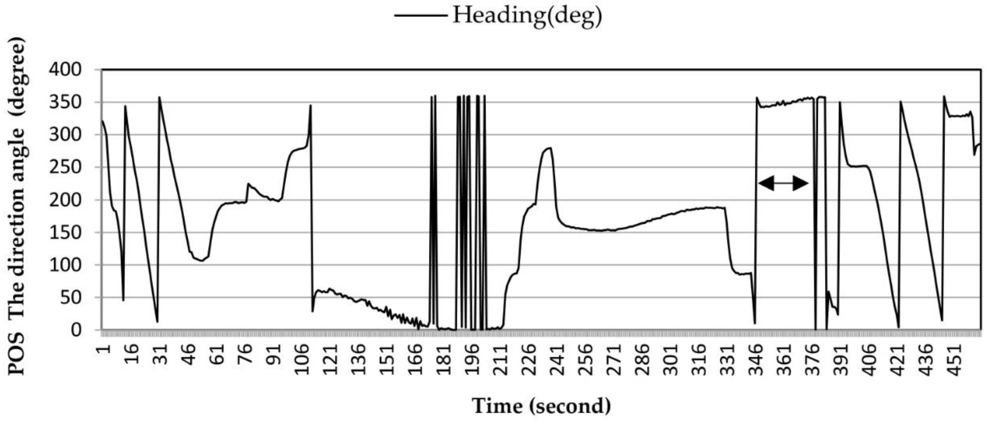 Ijgi 08 00039 g004 Ijgi 08 00039 g004