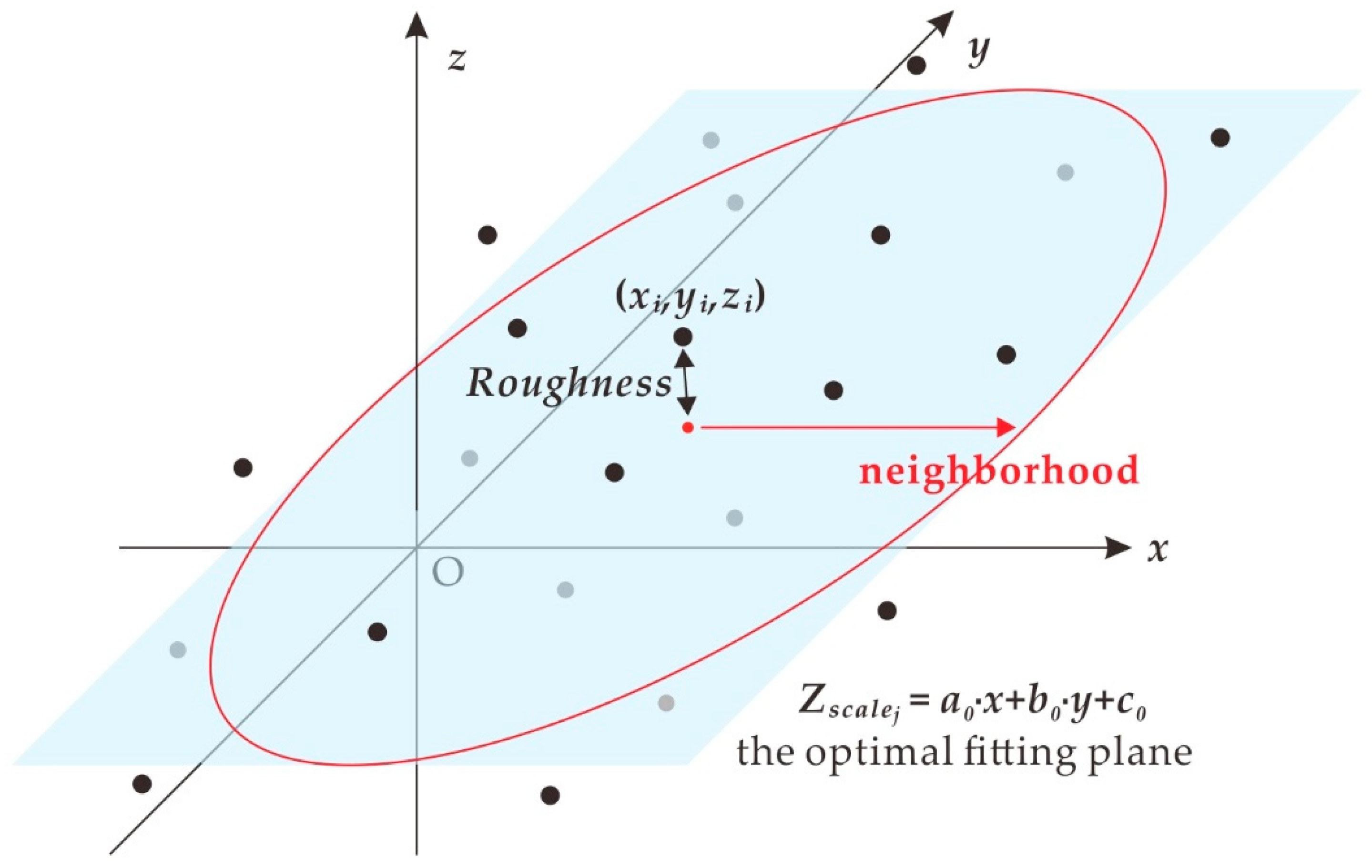 Ijgi 08 00039 g007 Ijgi 08 00039 g007