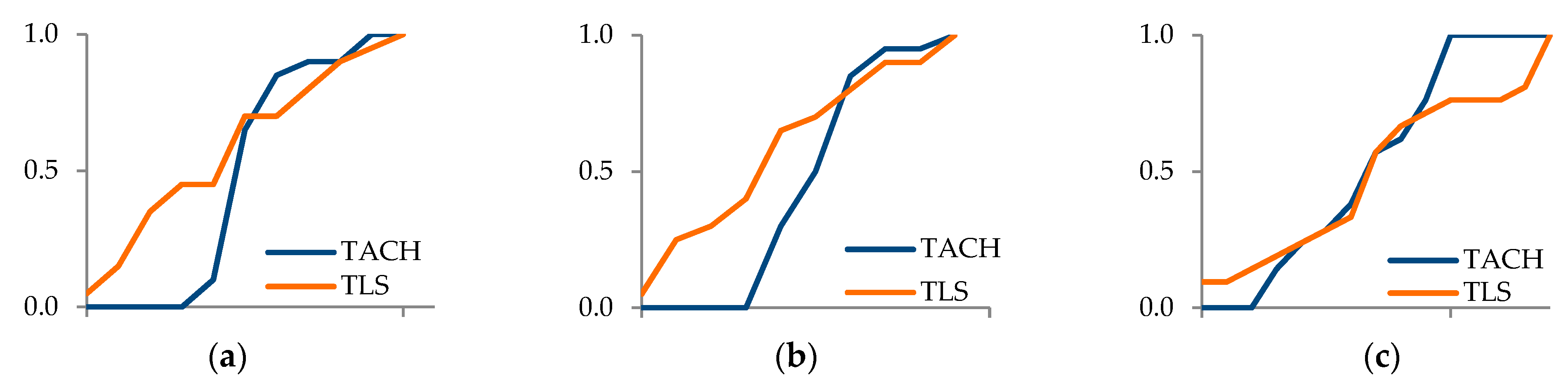 Ijgi 08 00044 g004 Ijgi 08 00044 g004
