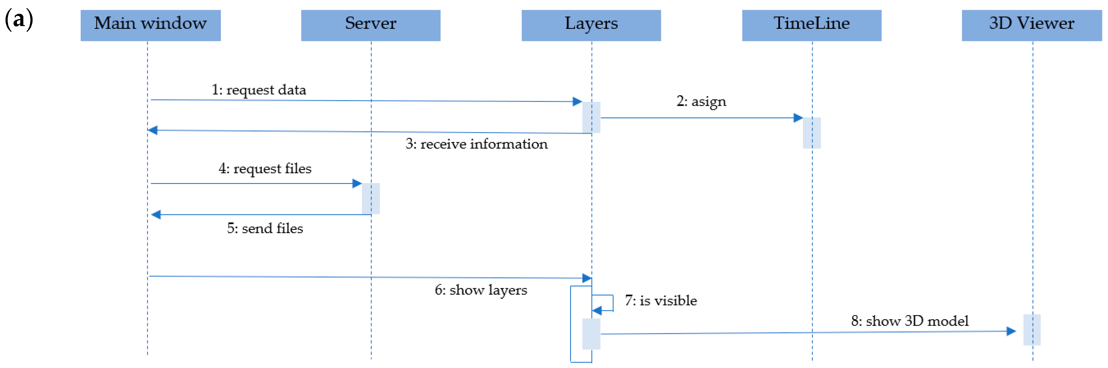 Ijgi 08 00061 g005a Ijgi 08 00061 g005a