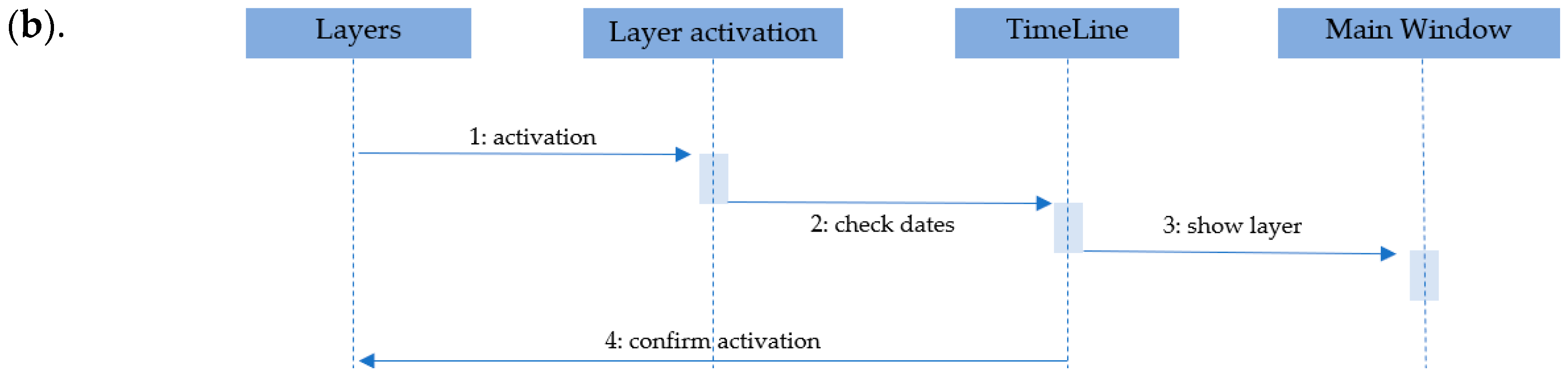 Ijgi 08 00061 g005b Ijgi 08 00061 g005b