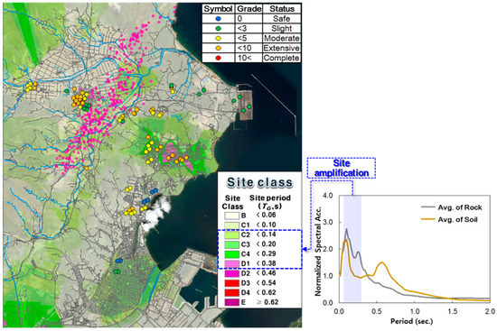 Ijgi 08 00062 g005 550