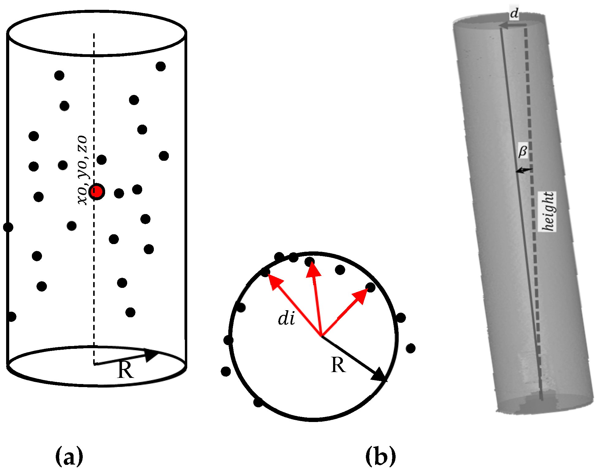 Ijgi 08 00064 g002 Ijgi 08 00064 g002