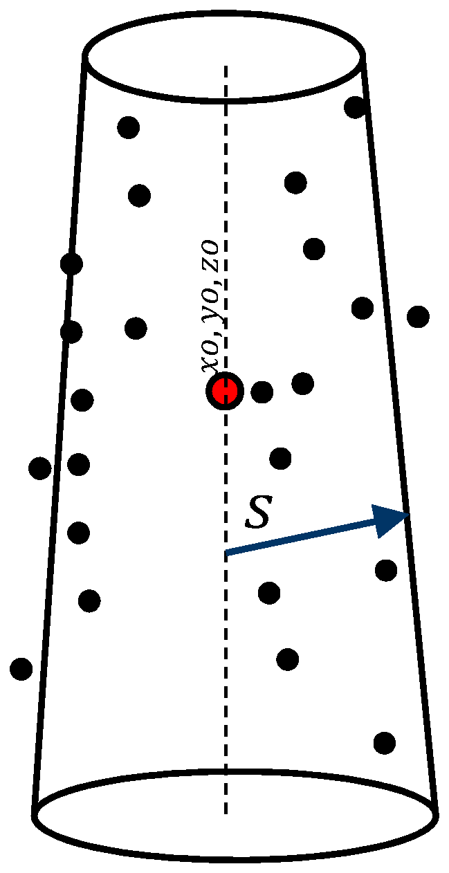 Ijgi 08 00064 g003 Ijgi 08 00064 g003