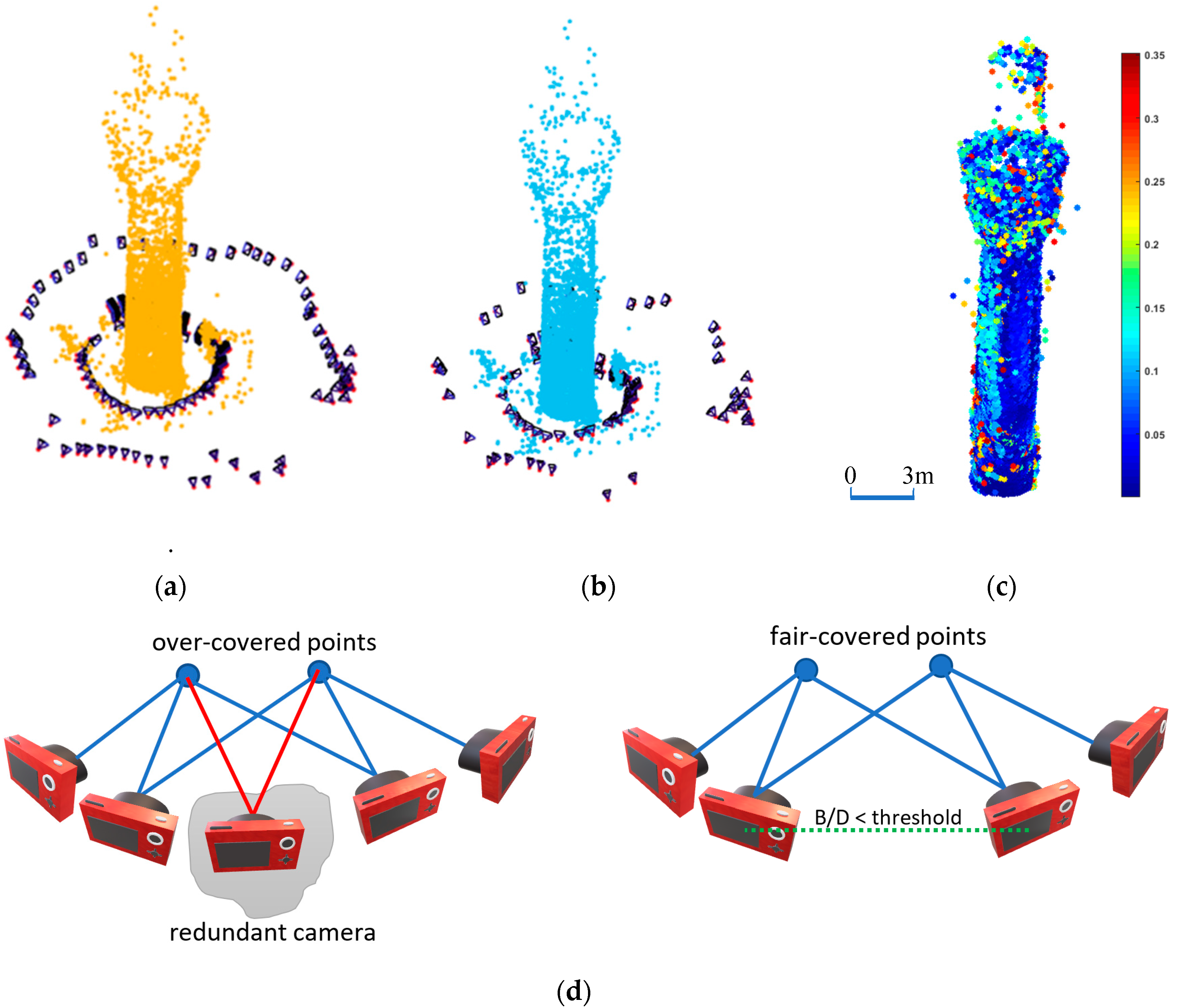 Ijgi 08 00064 g008 Ijgi 08 00064 g008