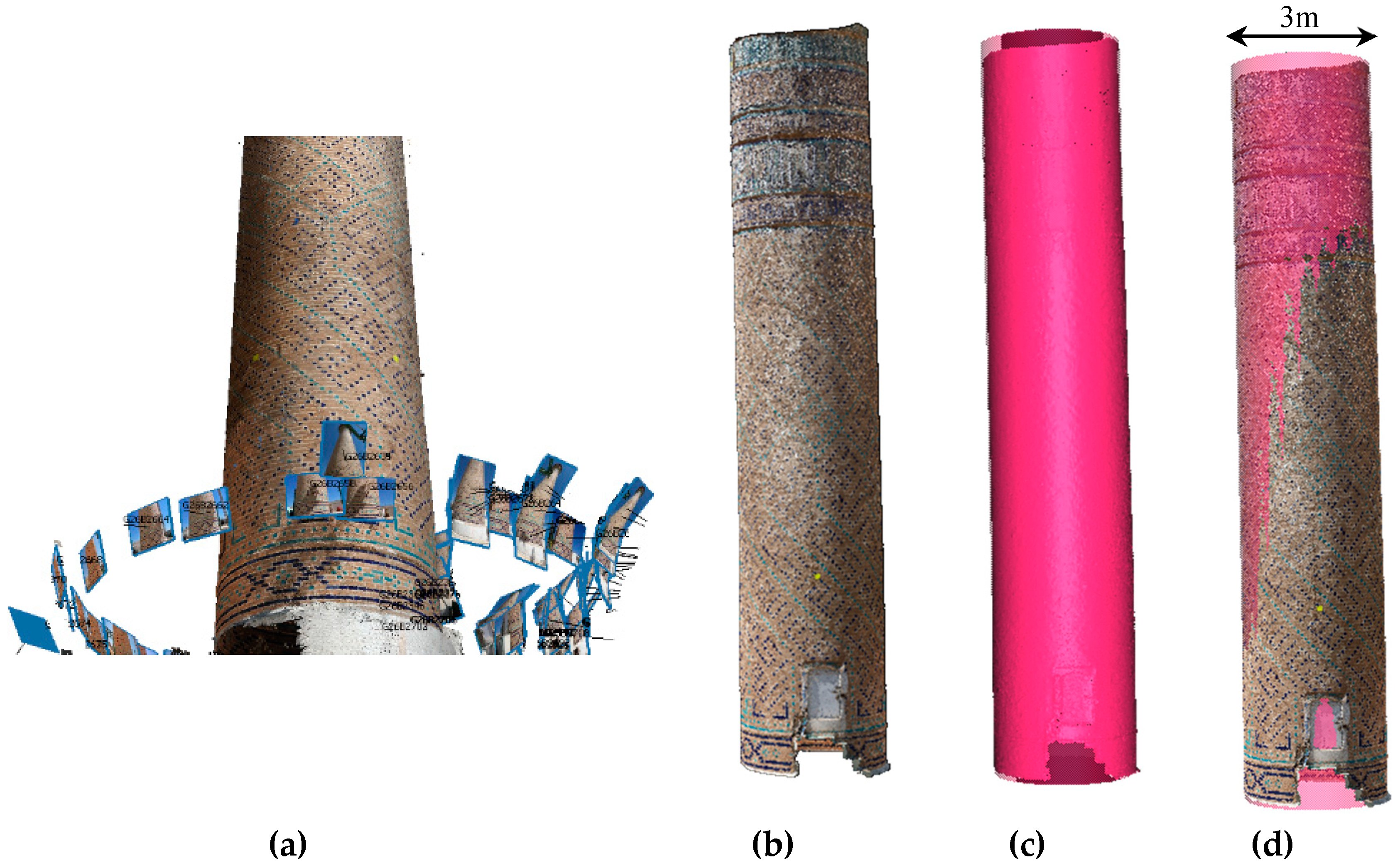 Ijgi 08 00064 g009 Ijgi 08 00064 g009