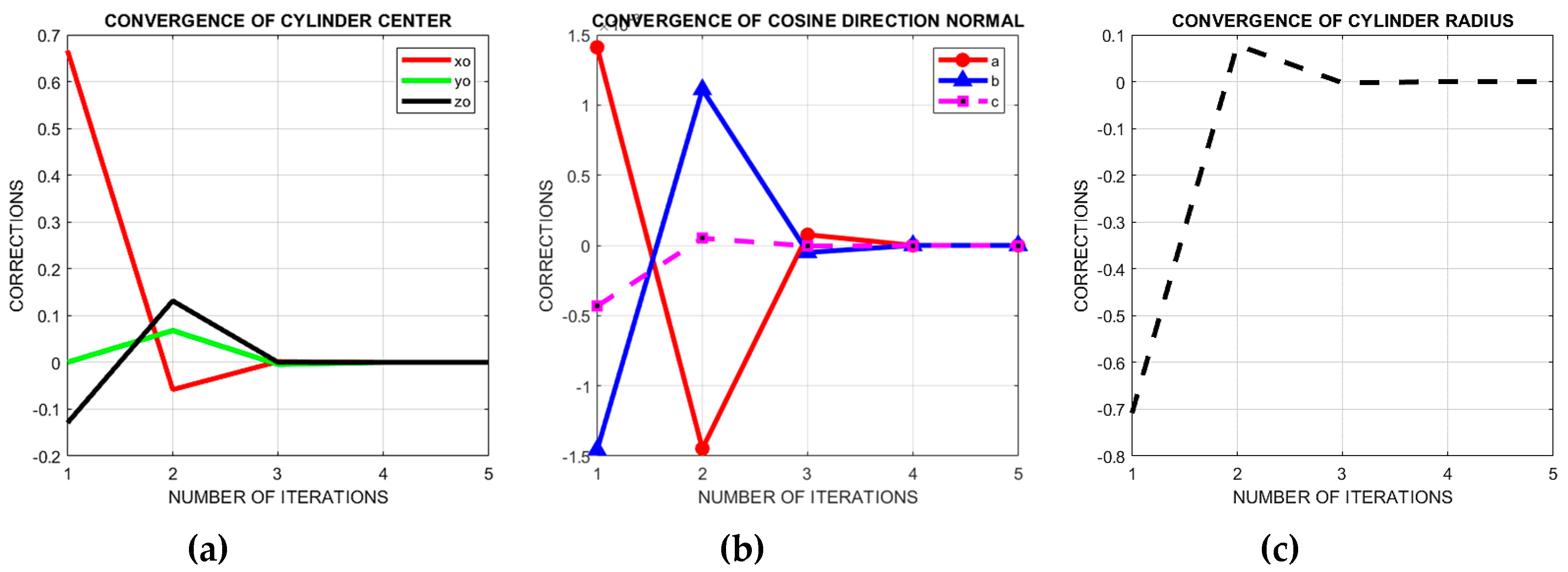 Ijgi 08 00064 g010 Ijgi 08 00064 g010