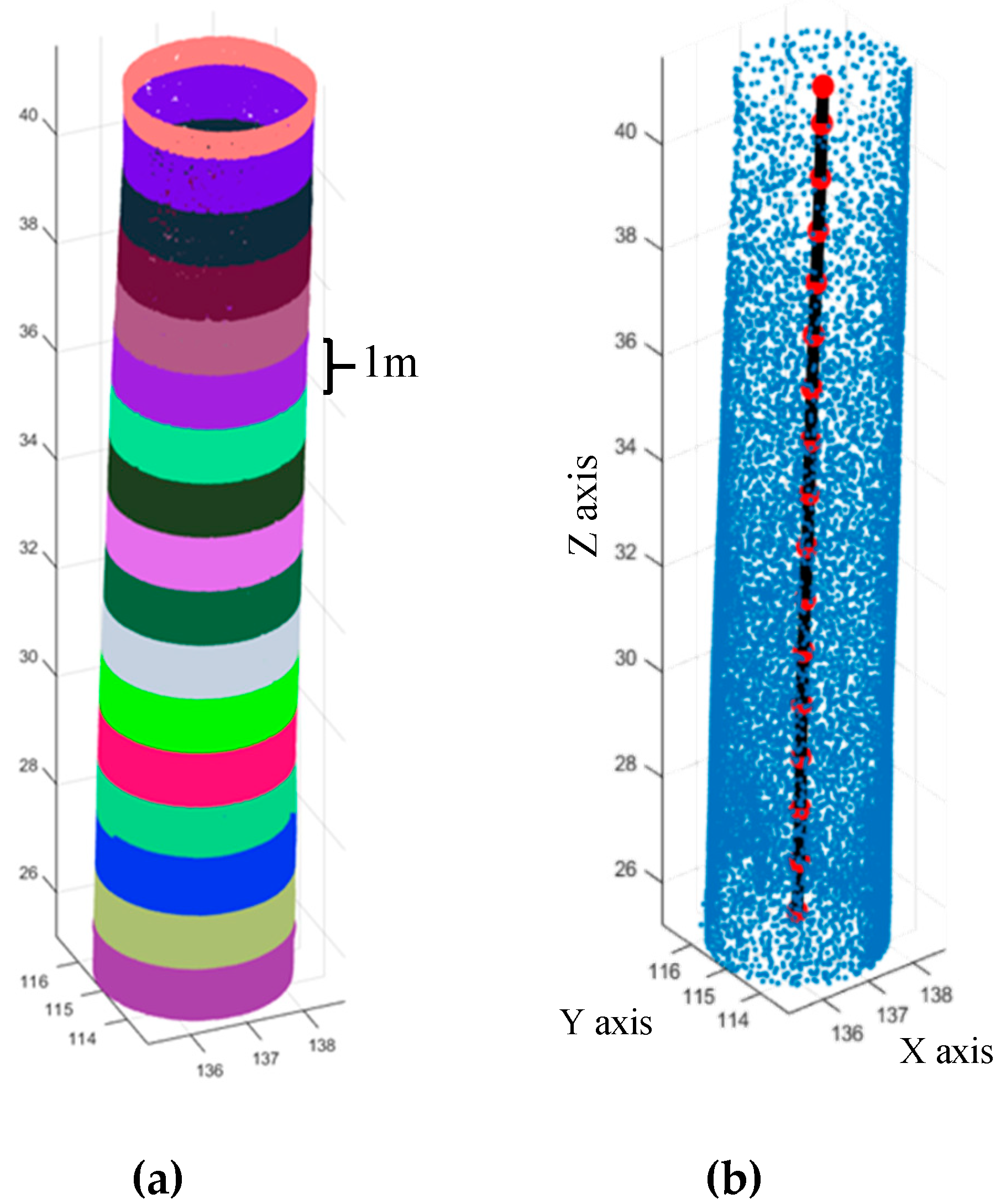 Ijgi 08 00064 g012 Ijgi 08 00064 g012
