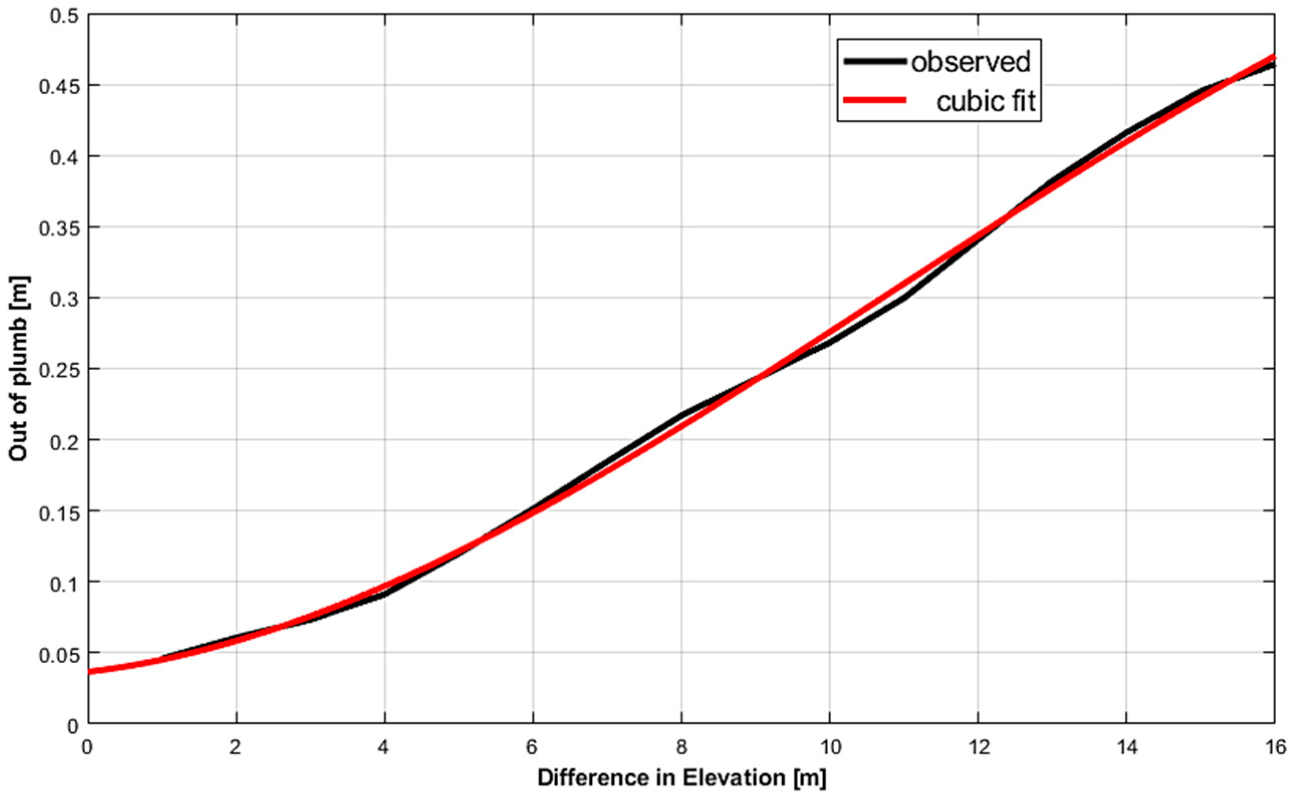 Ijgi 08 00064 g014 Ijgi 08 00064 g014
