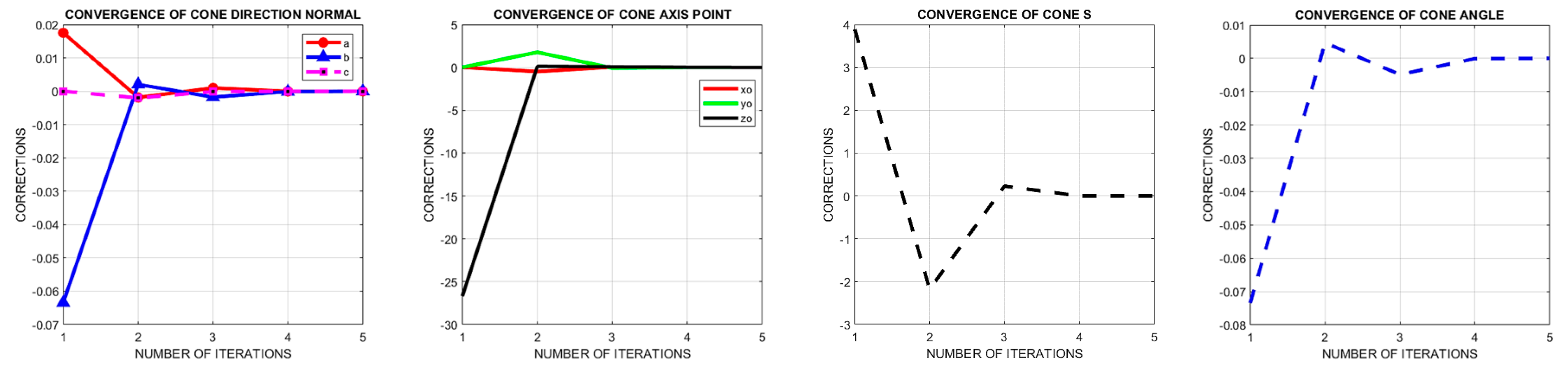 Ijgi 08 00064 g017 Ijgi 08 00064 g017