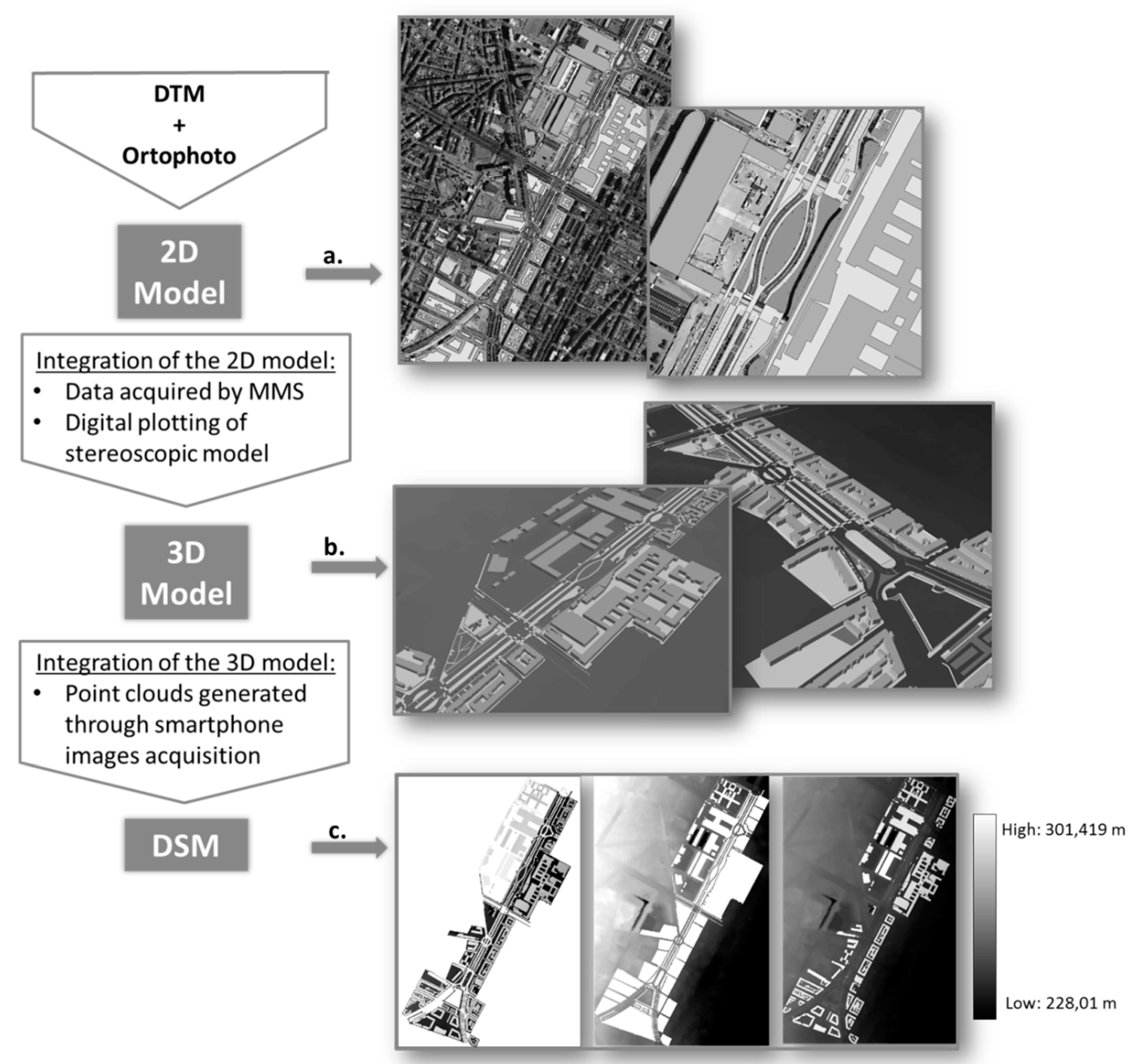 Ijgi 08 00069 g003 Ijgi 08 00069 g003