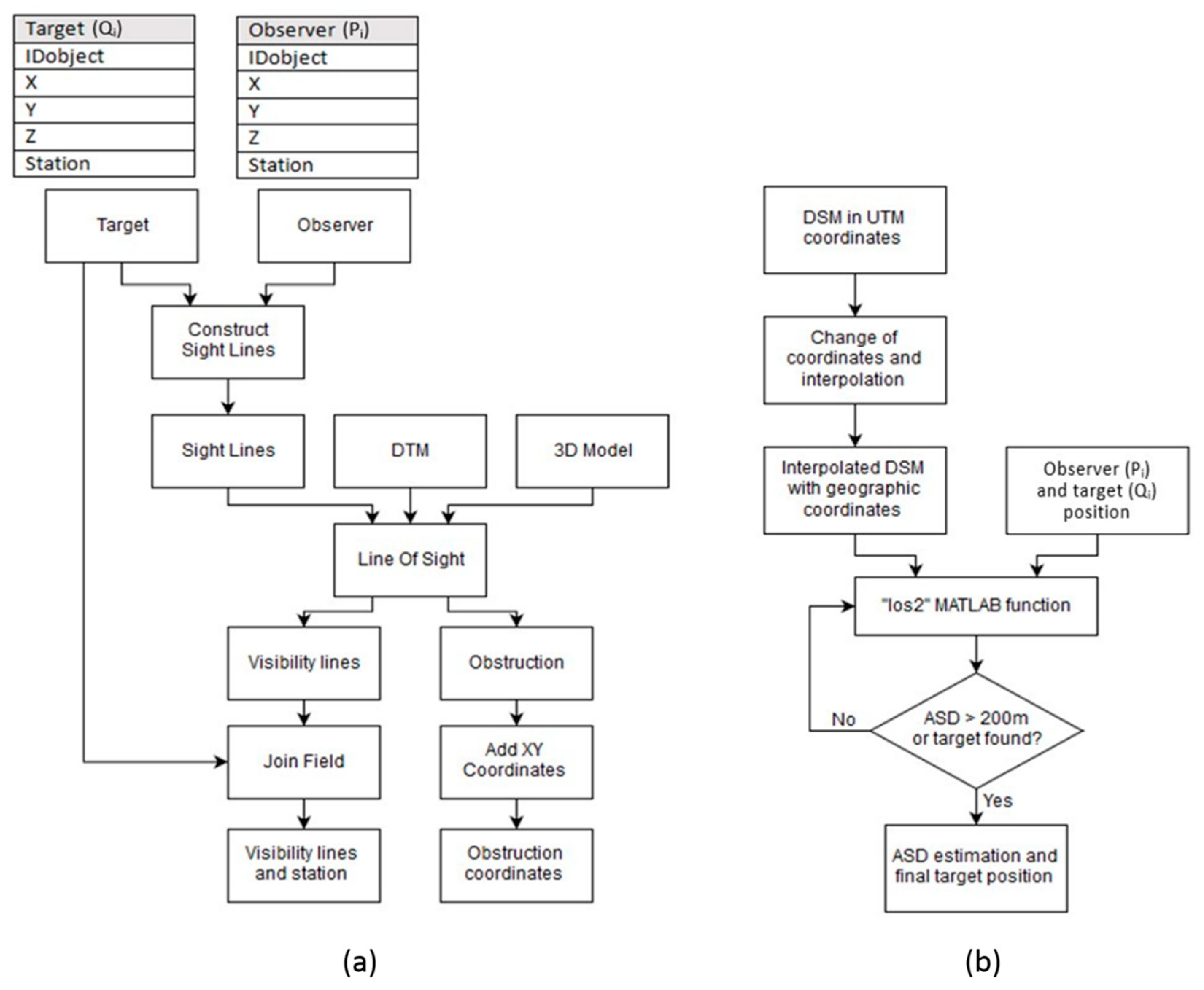 Ijgi 08 00069 g008 Ijgi 08 00069 g008