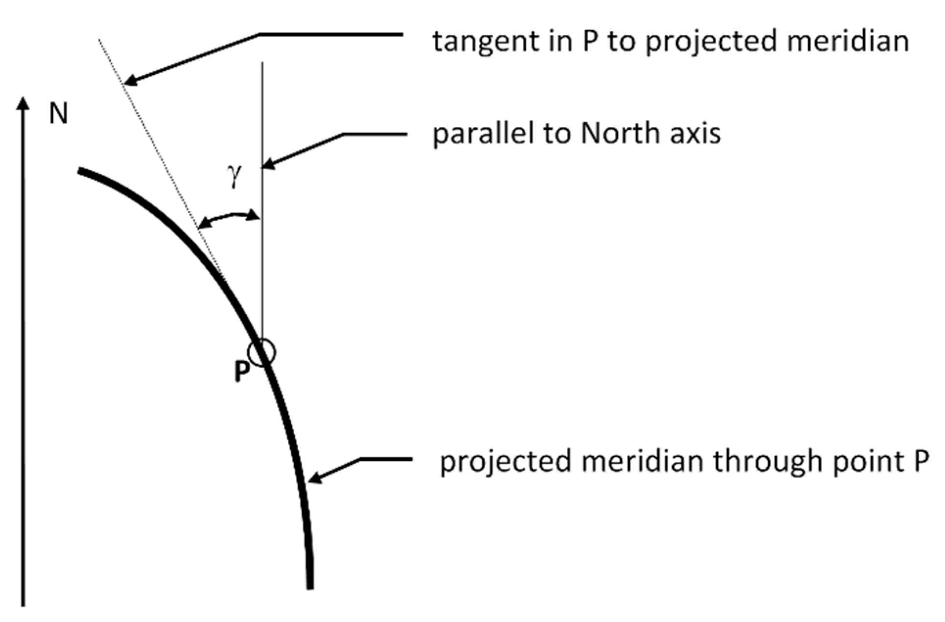Ijgi 08 00069 g011 Ijgi 08 00069 g011