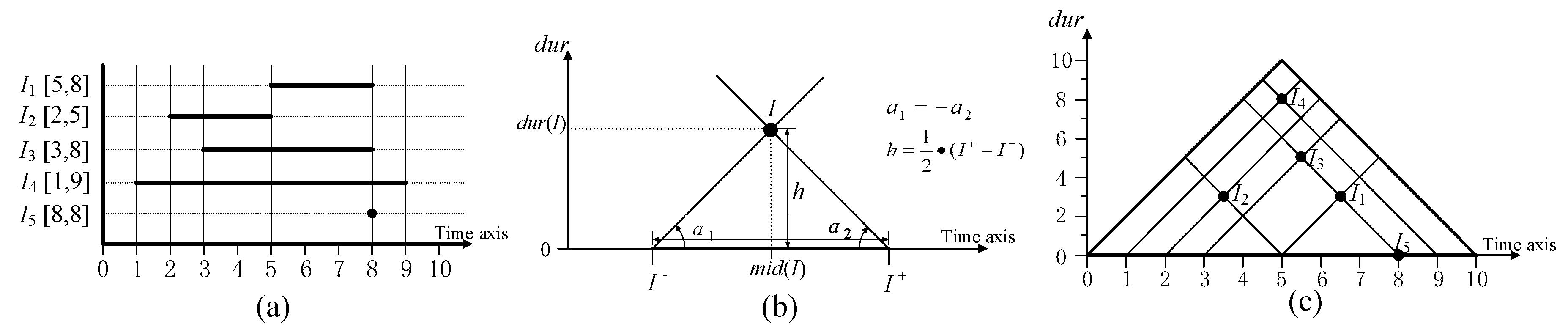 Ijgi 08 00072 g001 Ijgi 08 00072 g001