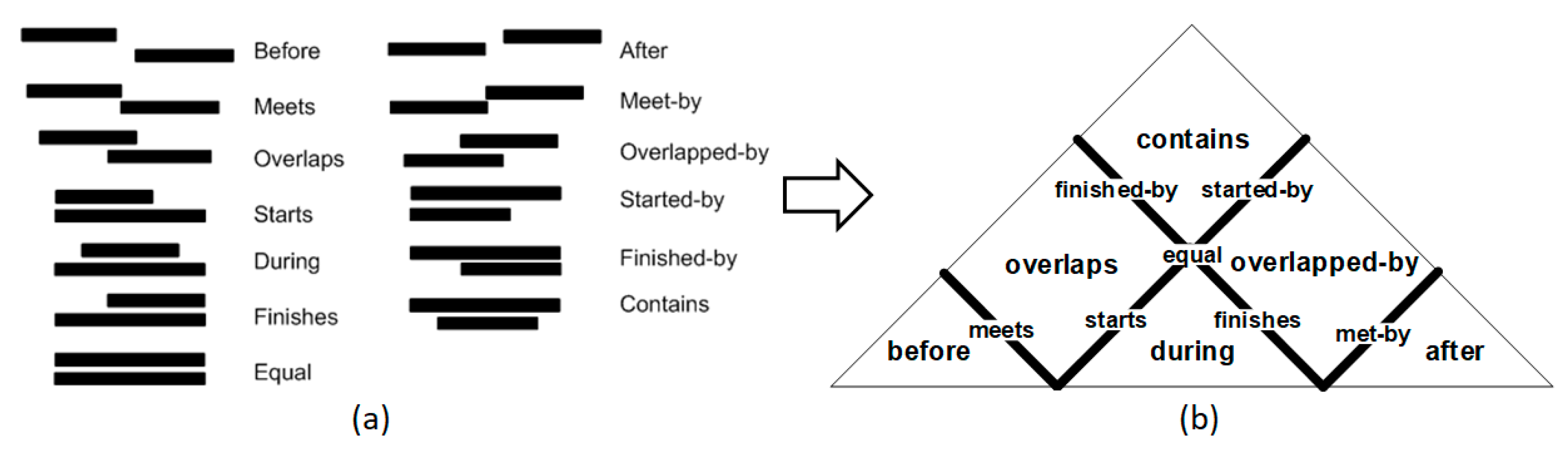 Ijgi 08 00072 g002 Ijgi 08 00072 g002