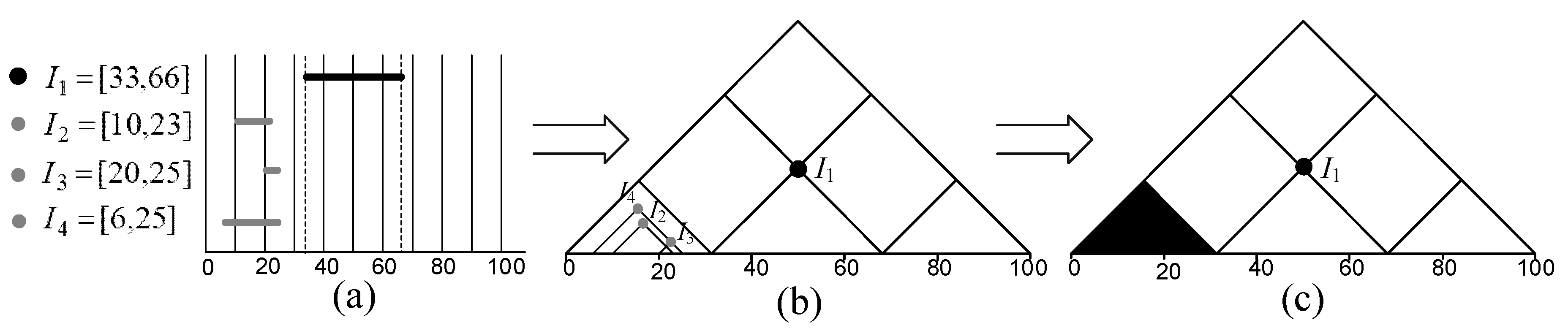 Ijgi 08 00072 g003 Ijgi 08 00072 g003