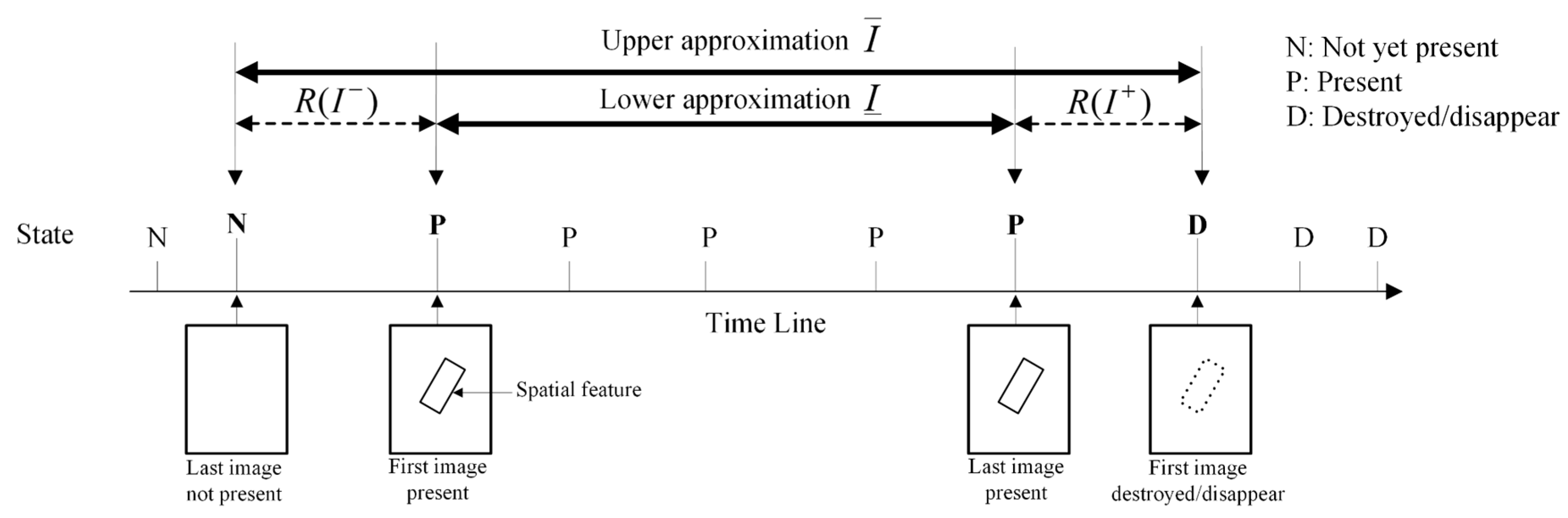 Ijgi 08 00072 g006 Ijgi 08 00072 g006