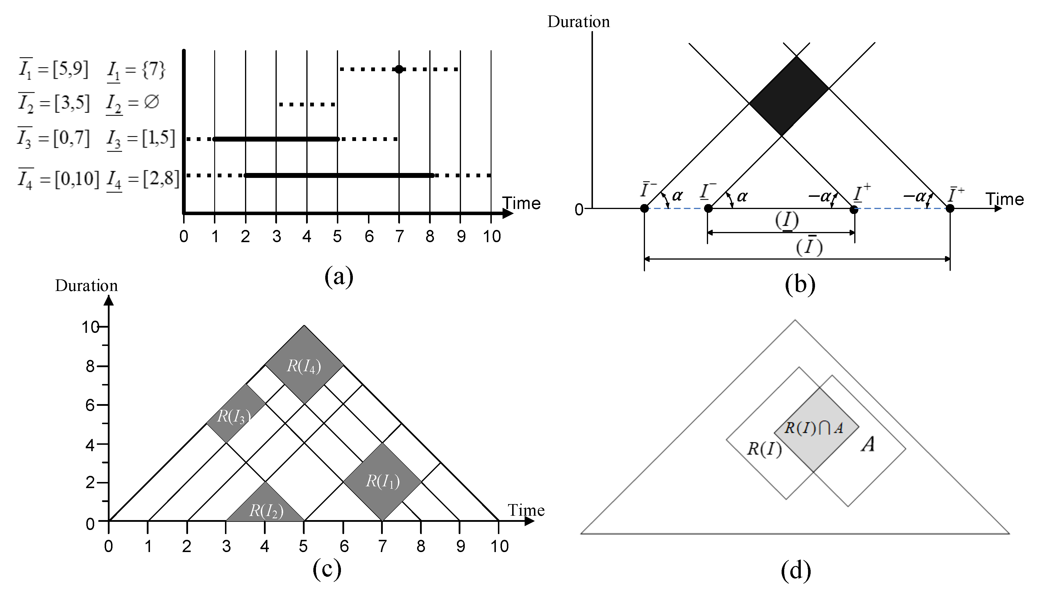 Ijgi 08 00072 g007 Ijgi 08 00072 g007