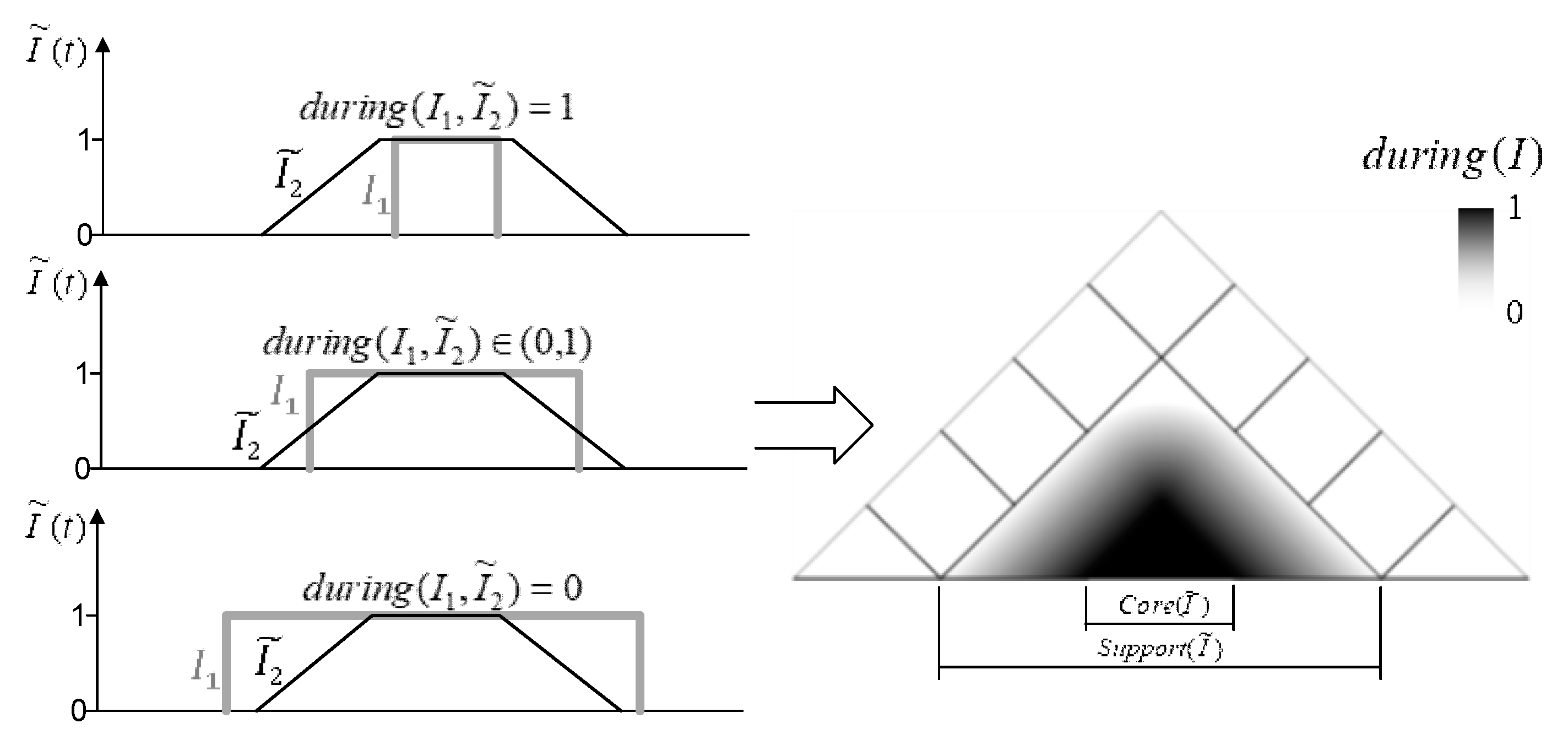 Ijgi 08 00072 g009 Ijgi 08 00072 g009