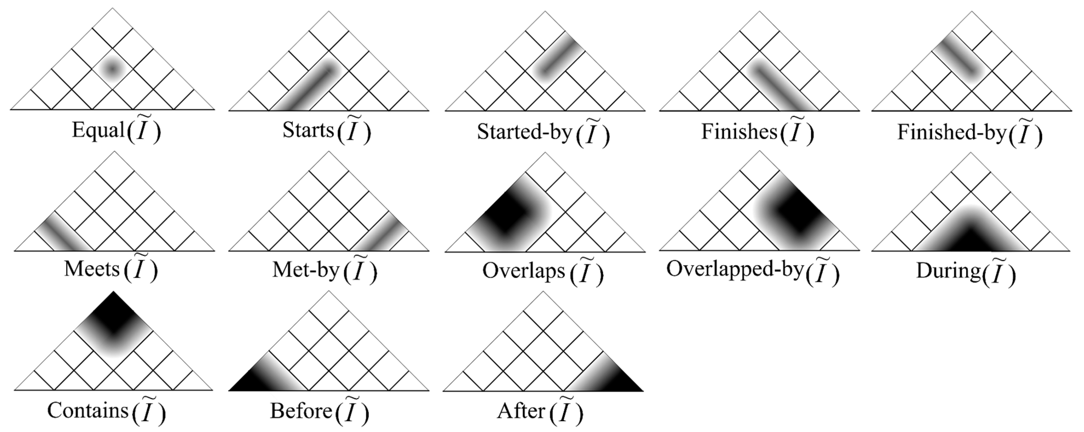 Ijgi 08 00072 g010 Ijgi 08 00072 g010