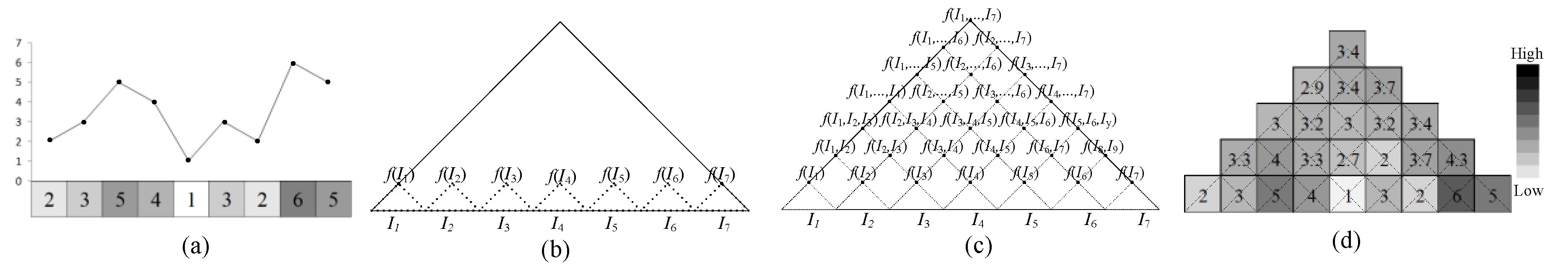 Ijgi 08 00072 g011 Ijgi 08 00072 g011