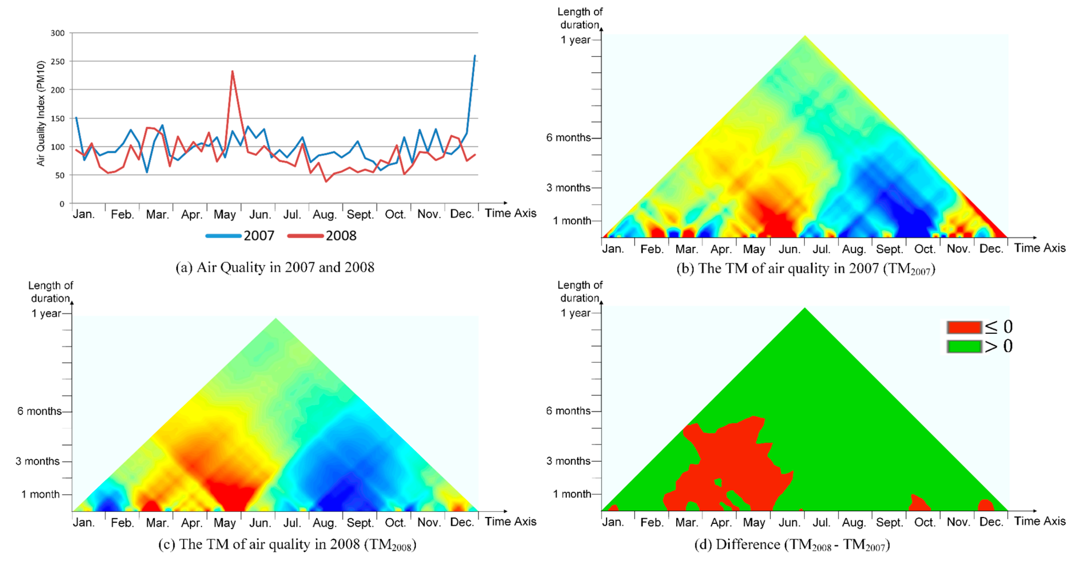 Ijgi 08 00072 g013 Ijgi 08 00072 g013
