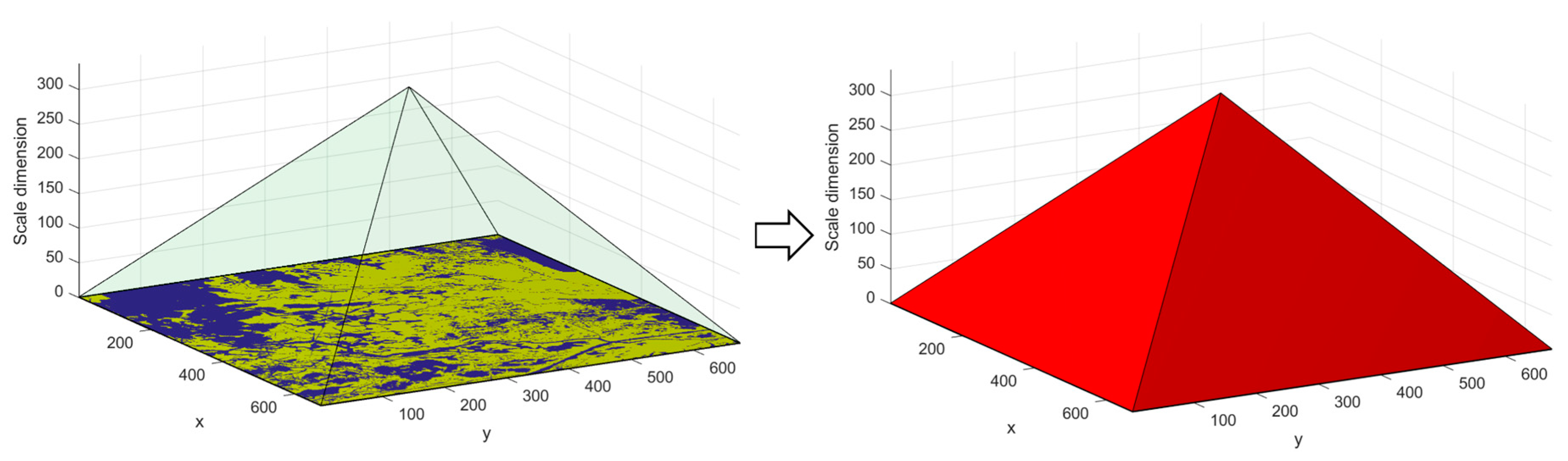 Ijgi 08 00072 g017 Ijgi 08 00072 g017