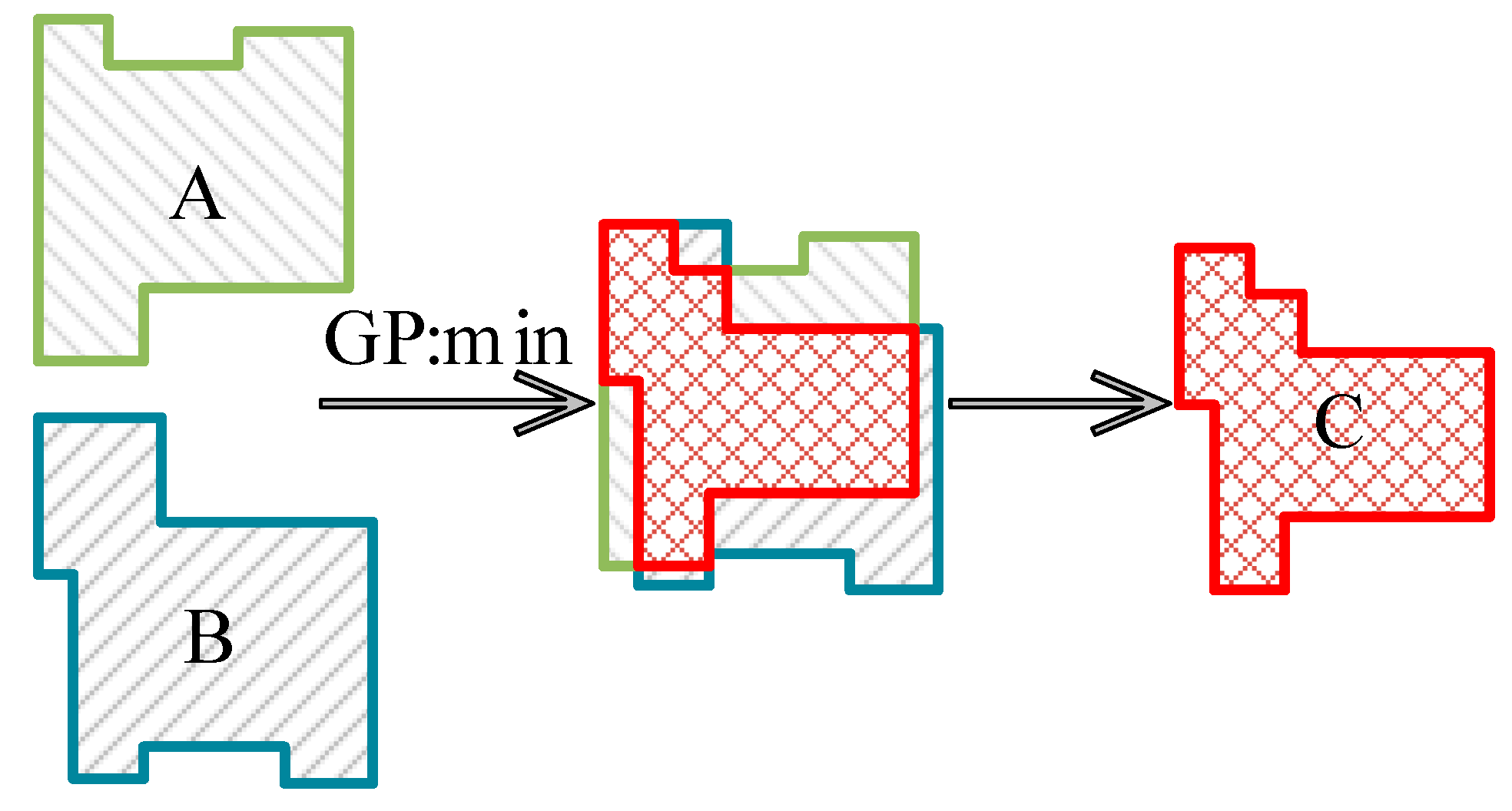 Ijgi 08 00098 g003 Ijgi 08 00098 g003