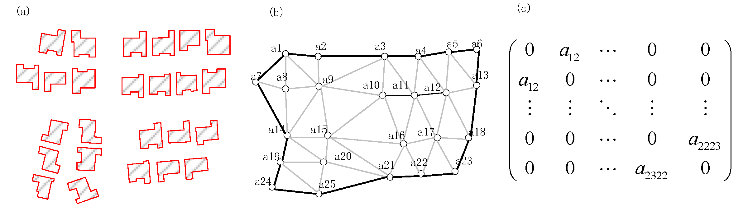 Ijgi 08 00098 g004 Ijgi 08 00098 g004