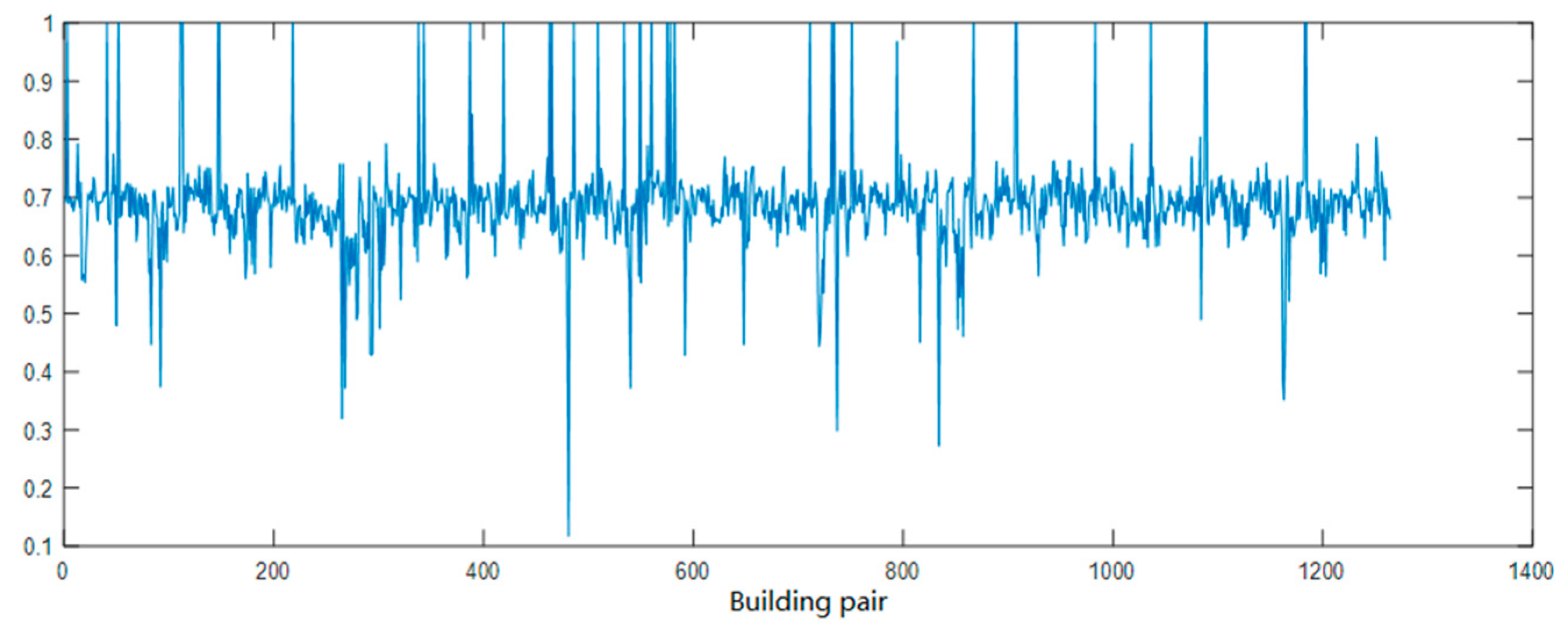 Ijgi 08 00098 g007 Ijgi 08 00098 g007