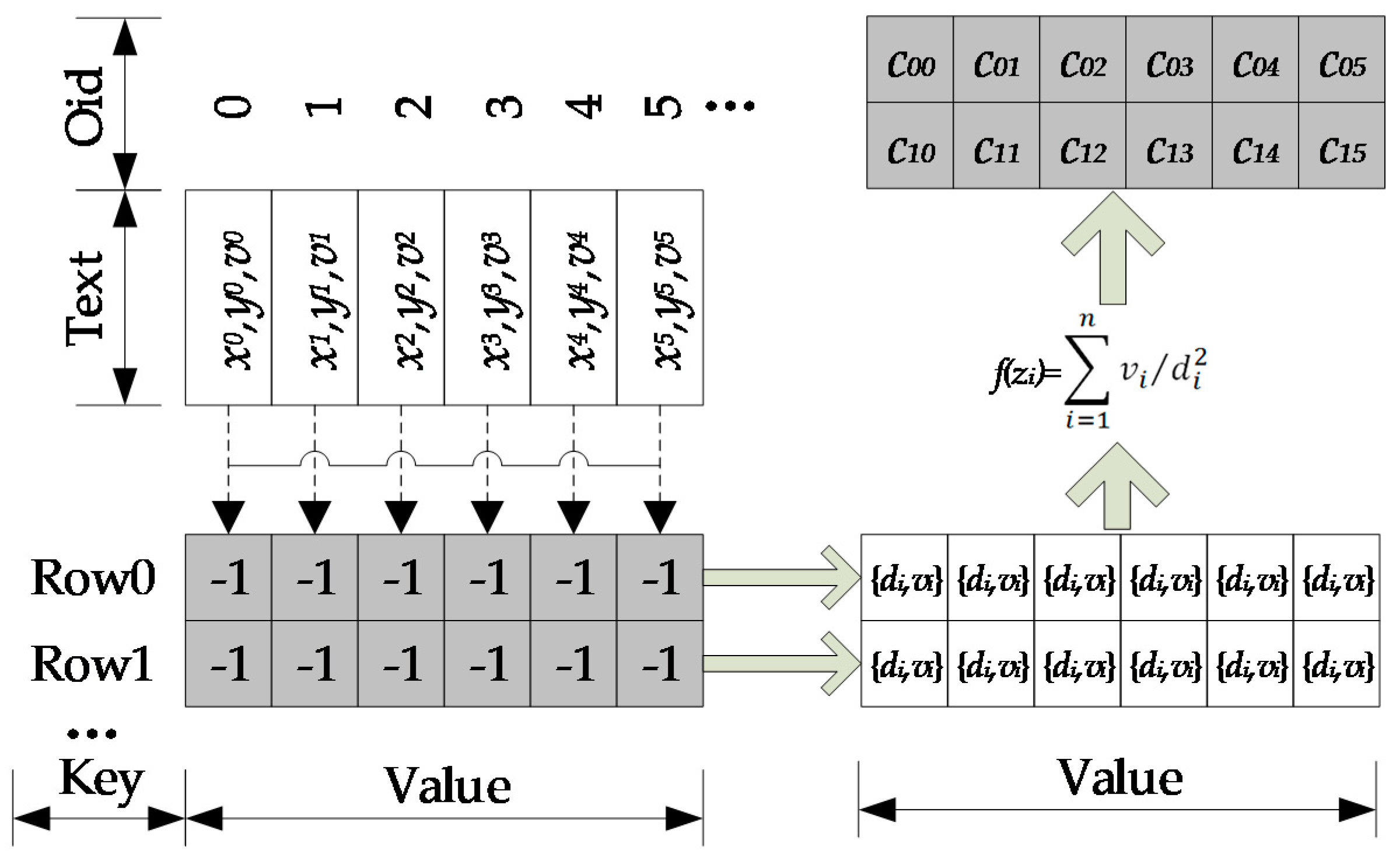 Ijgi 08 00103 g005