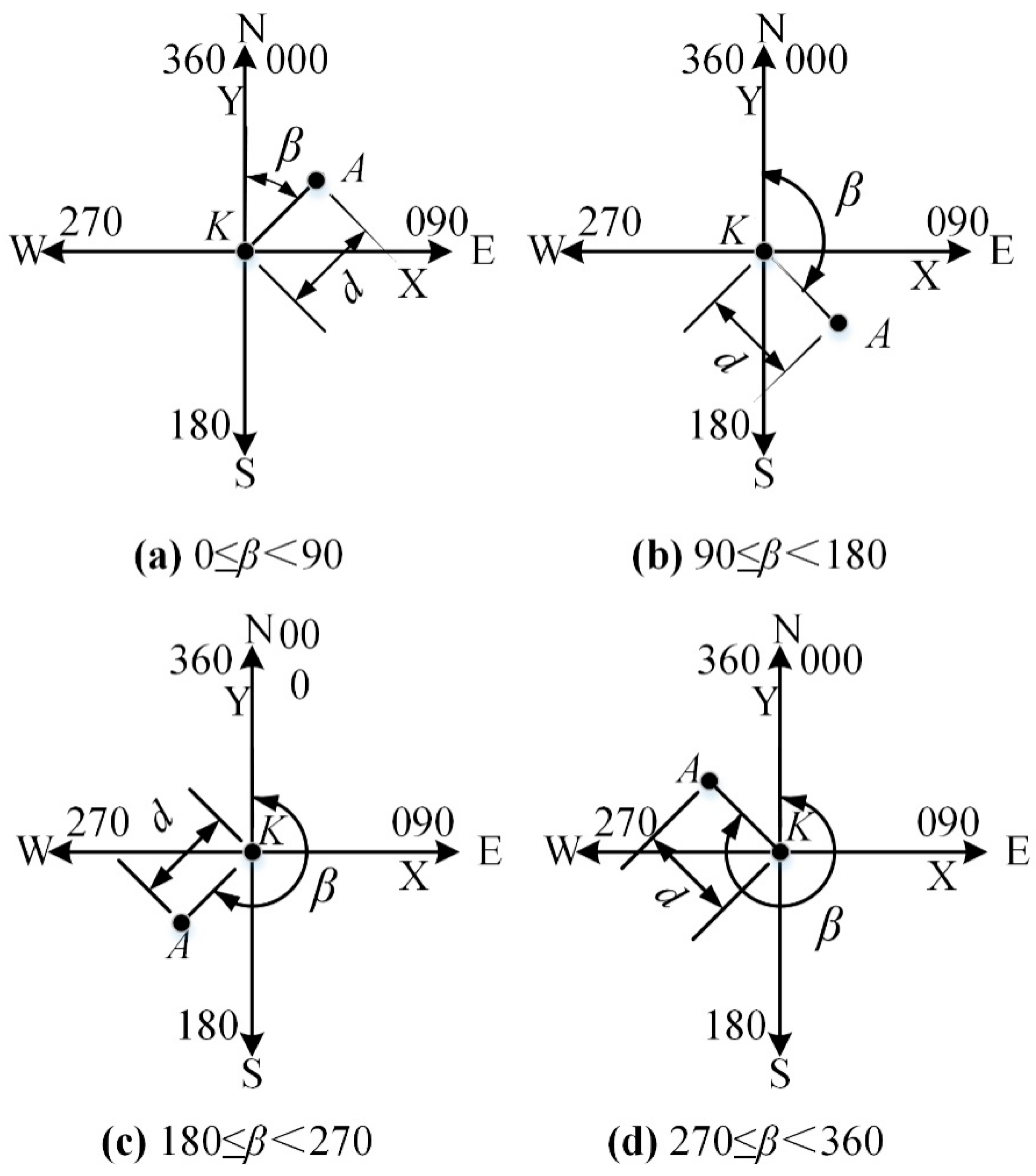 Ijgi 08 00107 g004