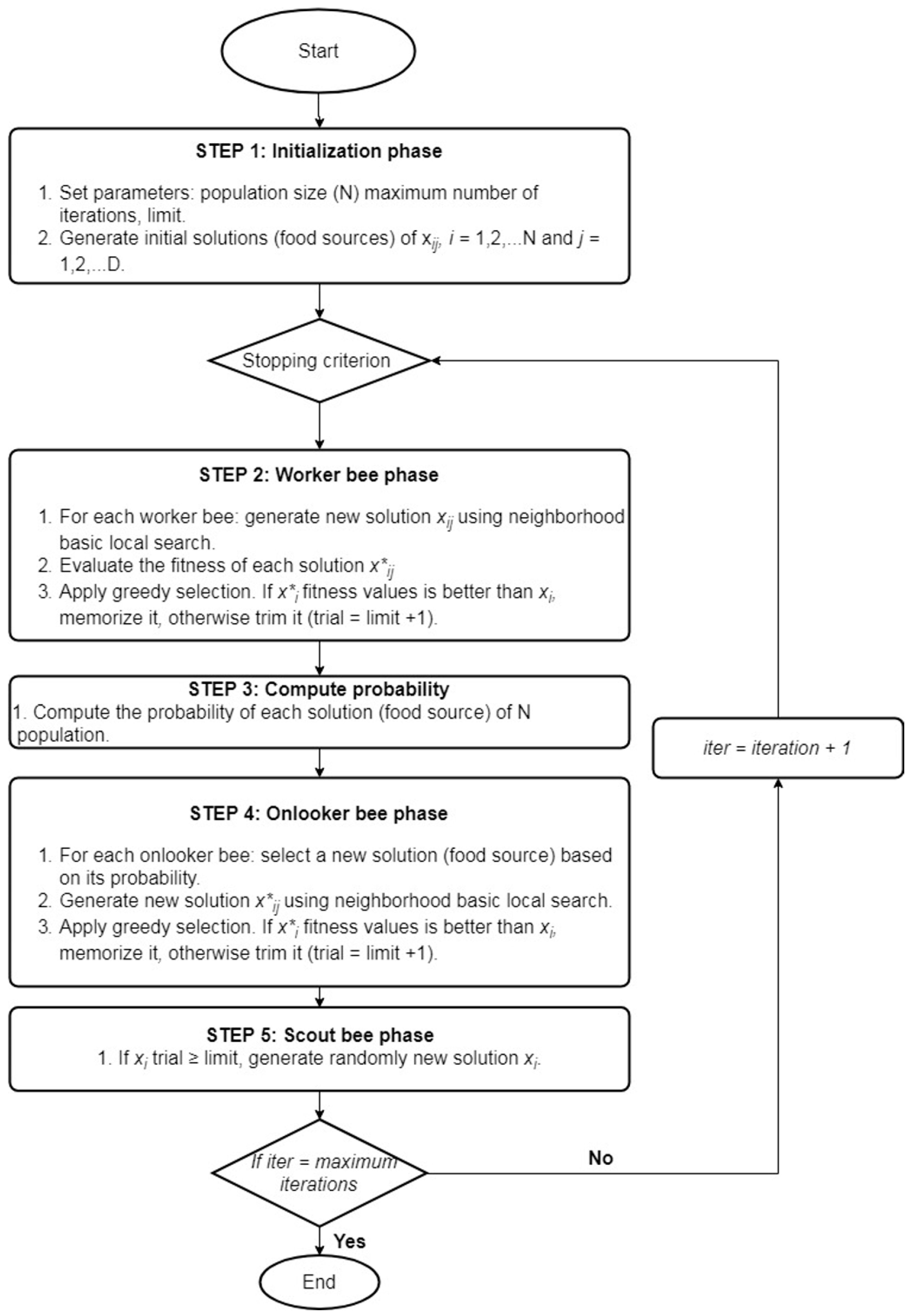 Ijgi 08 00110 g001 Ijgi 08 00110 g001