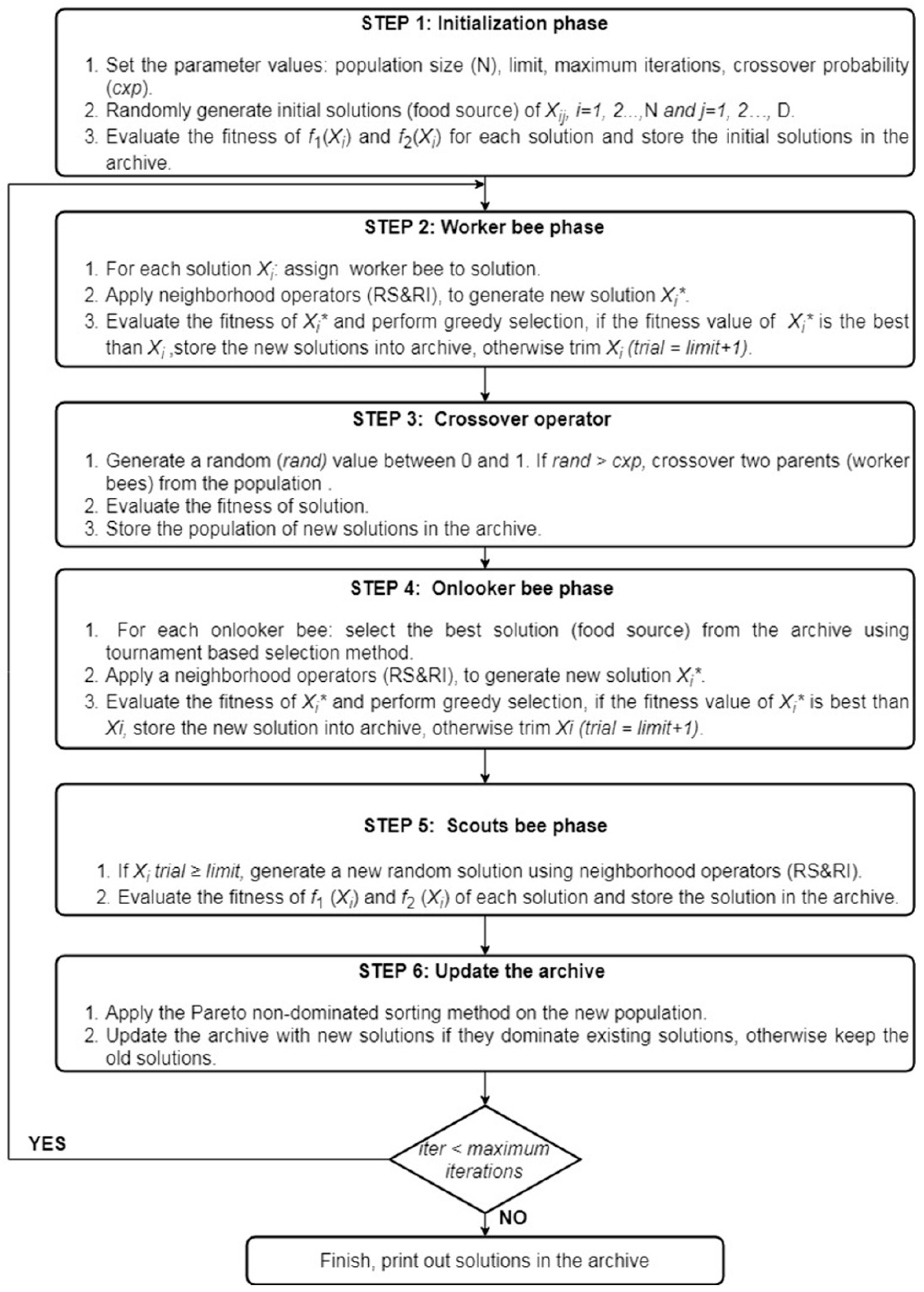 Ijgi 08 00110 g002 Ijgi 08 00110 g002