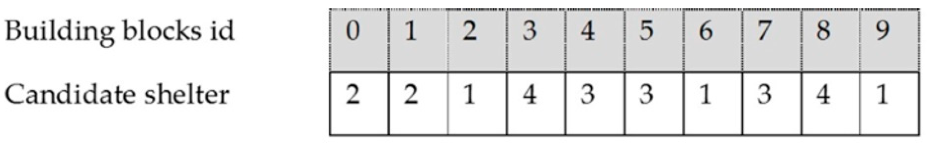 Ijgi 08 00110 g003 Ijgi 08 00110 g003