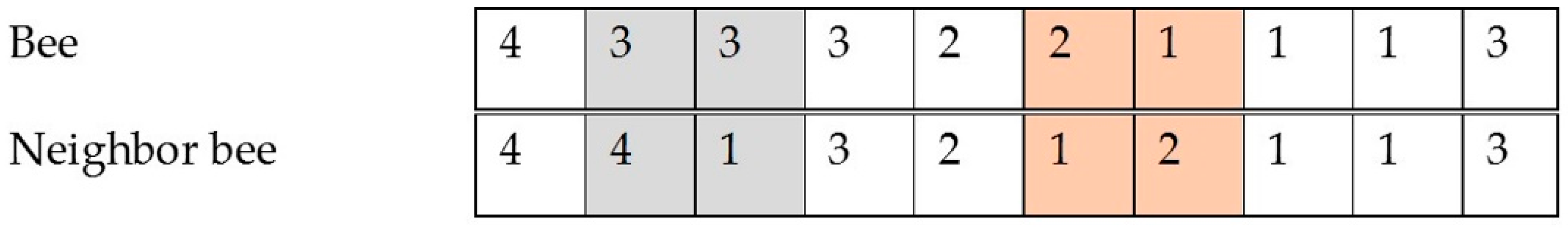 Ijgi 08 00110 g004 Ijgi 08 00110 g004