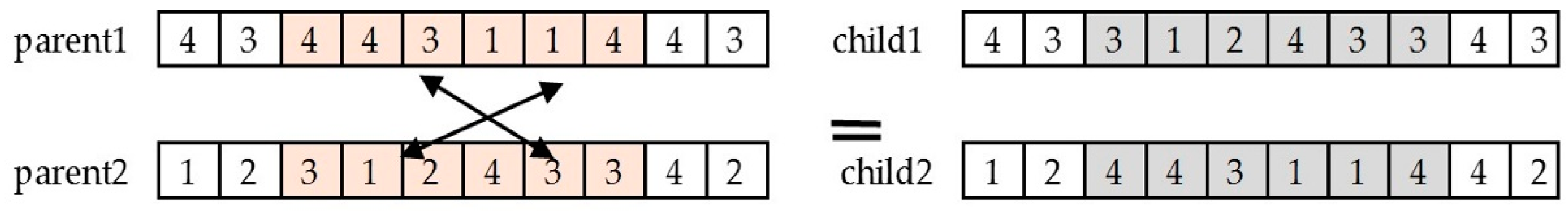 Ijgi 08 00110 g005 Ijgi 08 00110 g005