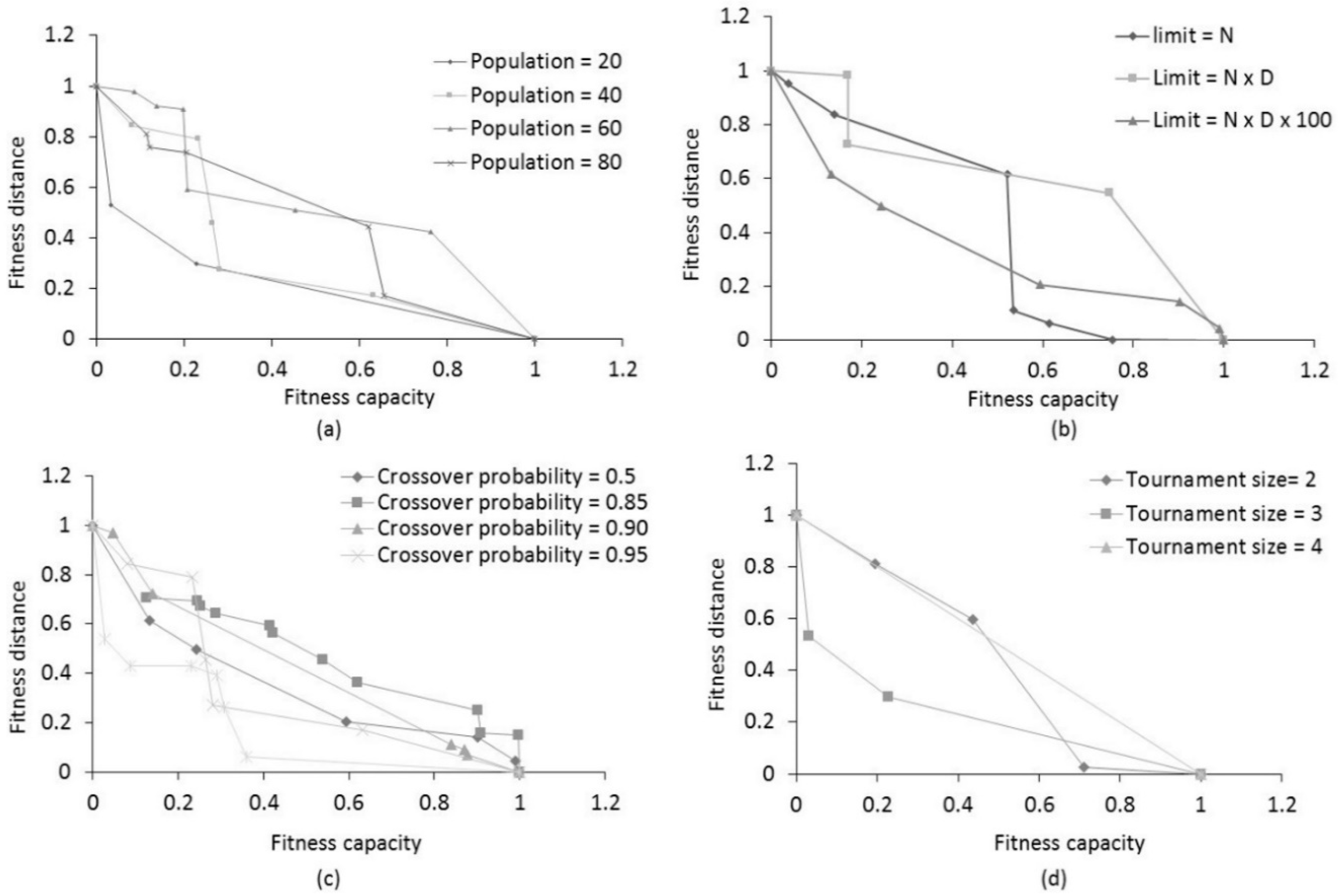 Ijgi 08 00110 g007 Ijgi 08 00110 g007