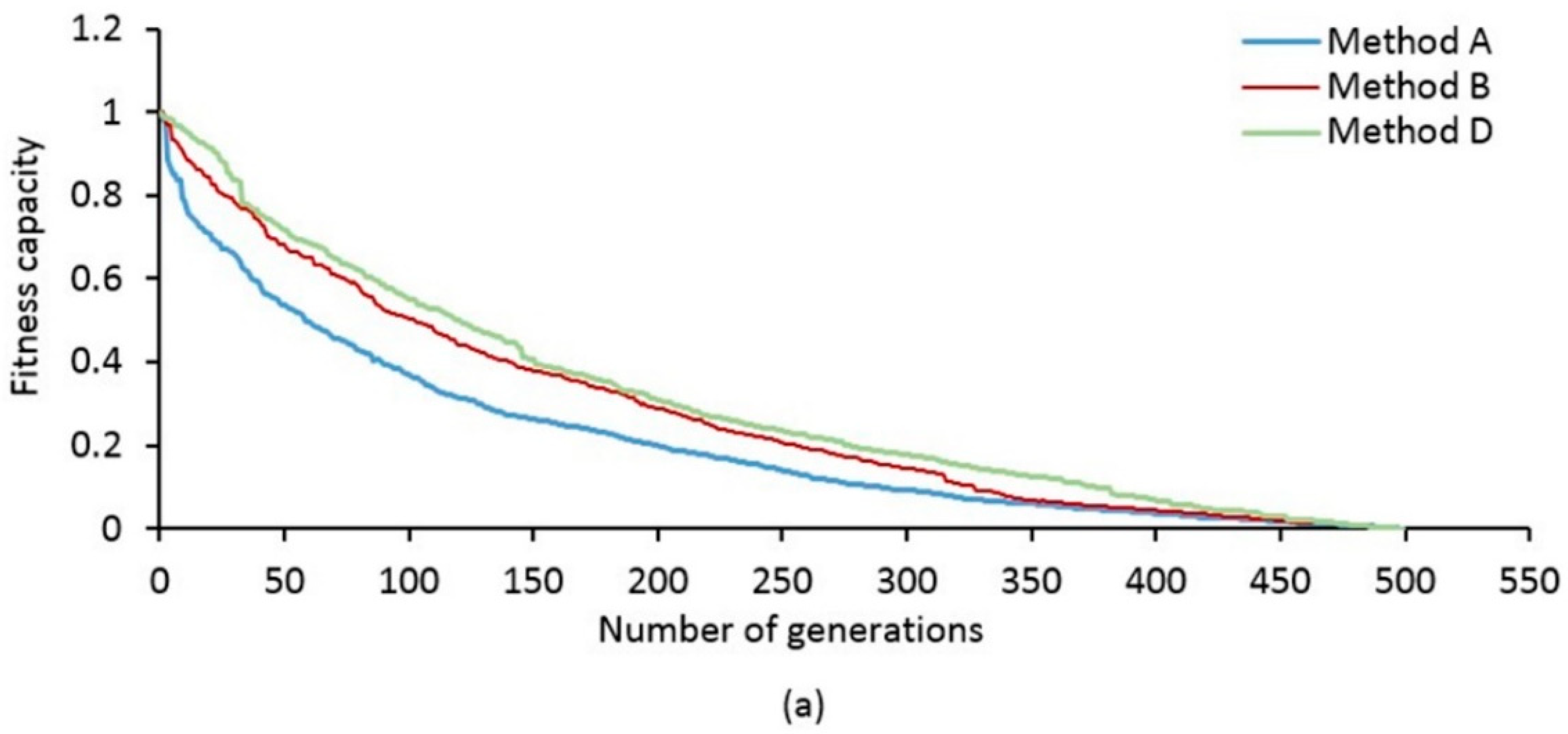Ijgi 08 00110 g009a Ijgi 08 00110 g009a